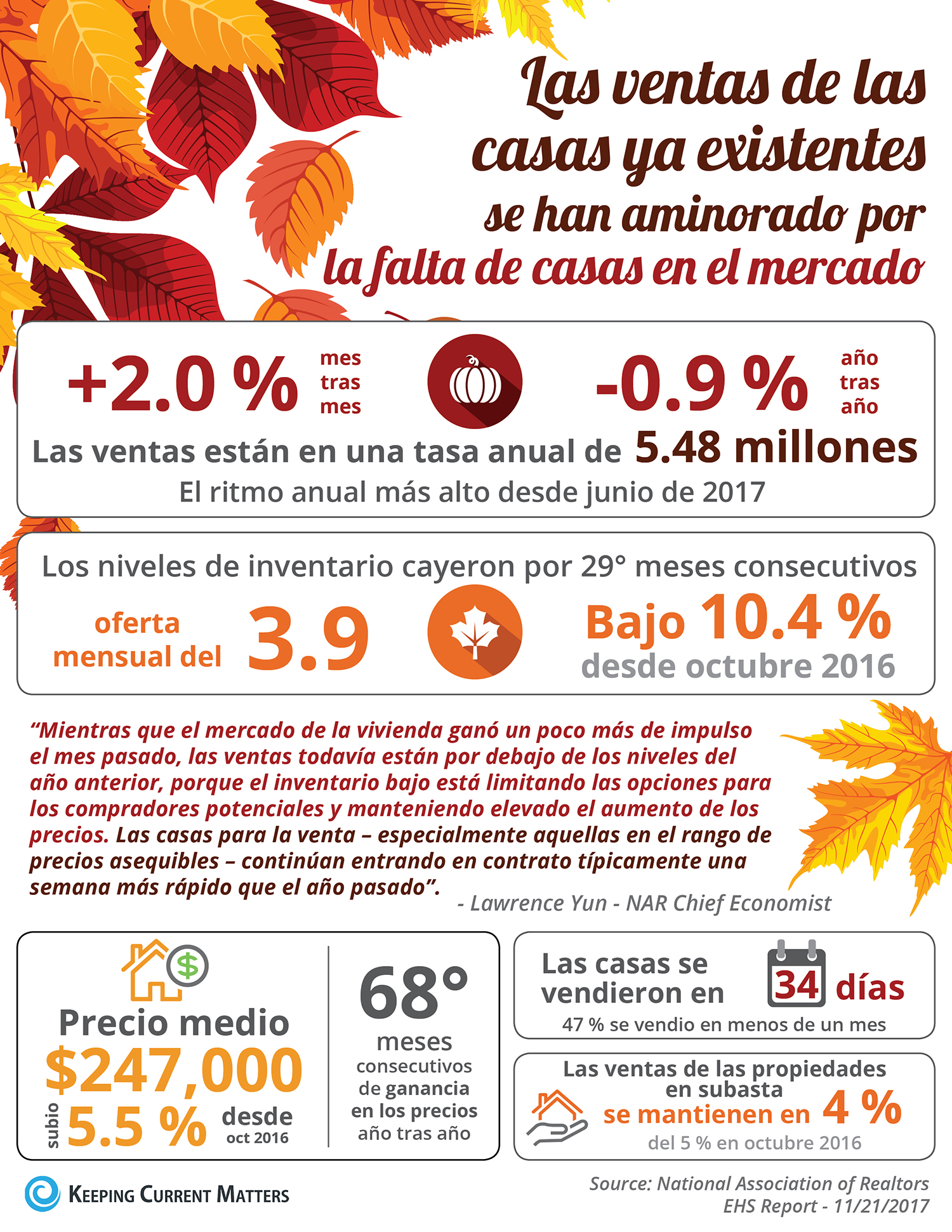 Las ventas de las casas ya existentes se han aminorado por la falta de casas en el mercado [infografía] | Keeping Current Matters