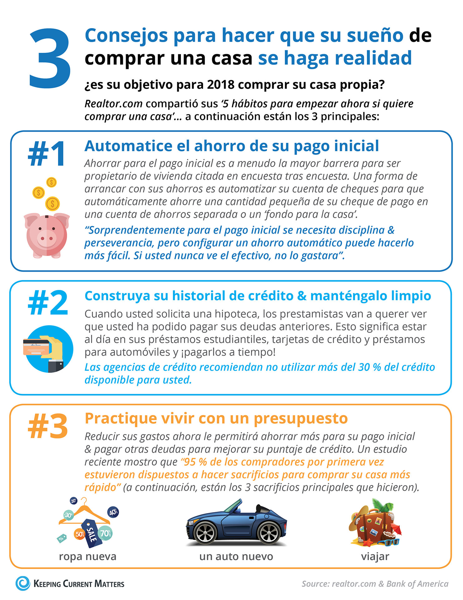 3 consejos para hacer que su sueño de comprar una casa se haga realidad [Infografía] | Keeping Current Matters