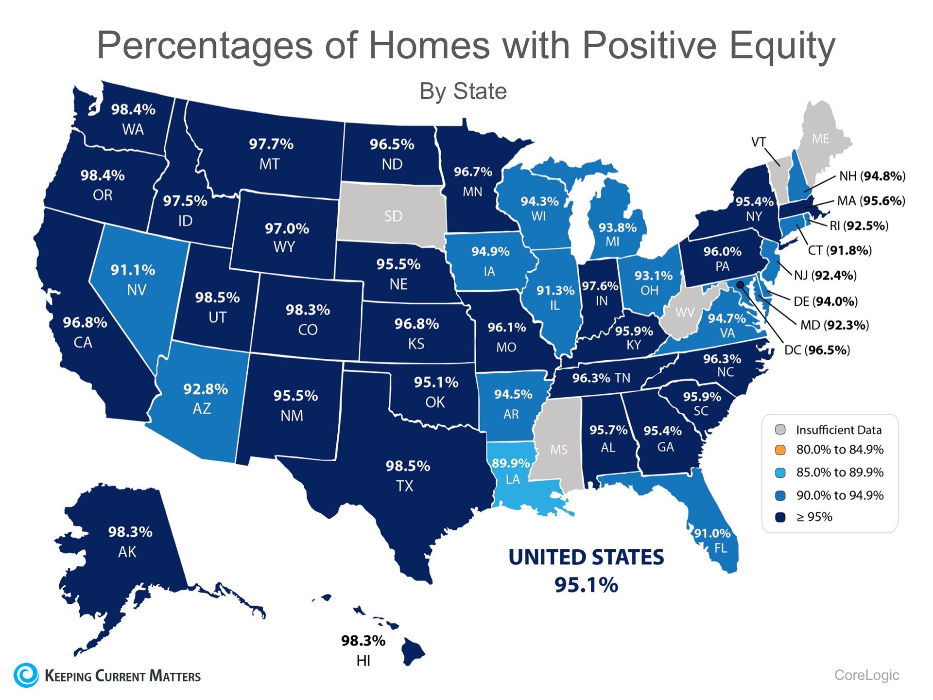 712,000 Homes in the US Regained Equity in the Past 12 Months! | Keeping Current Matters