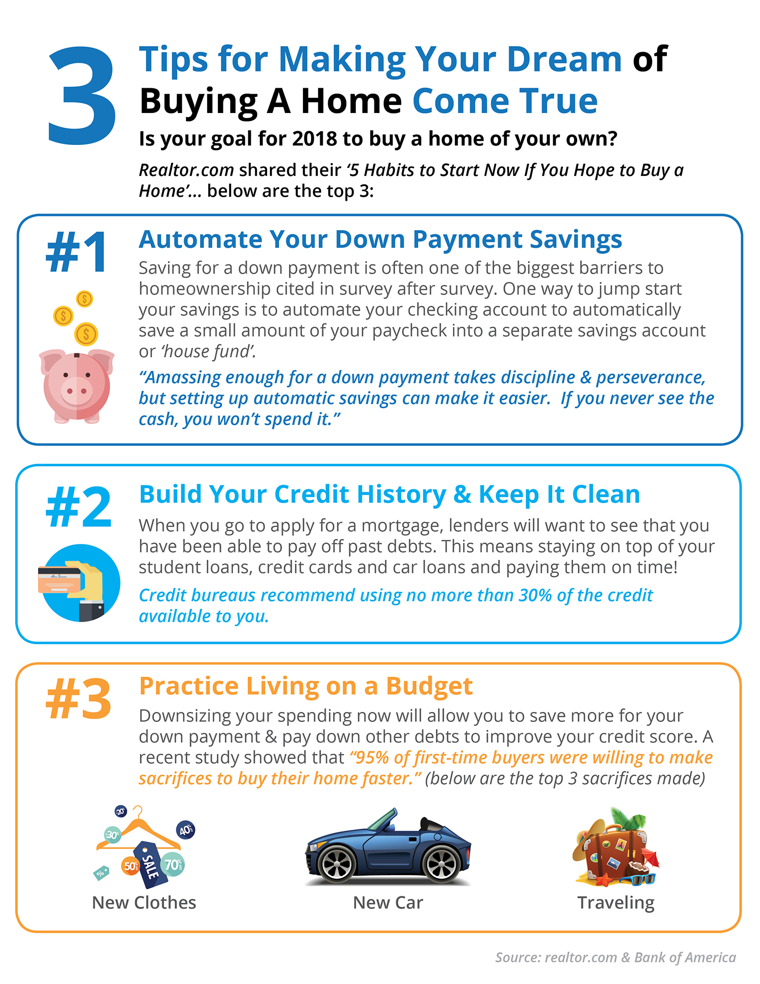 3 Tips for Making Your Dream Home a Reality [INFOGRAPHIC] | Simplifying The Market