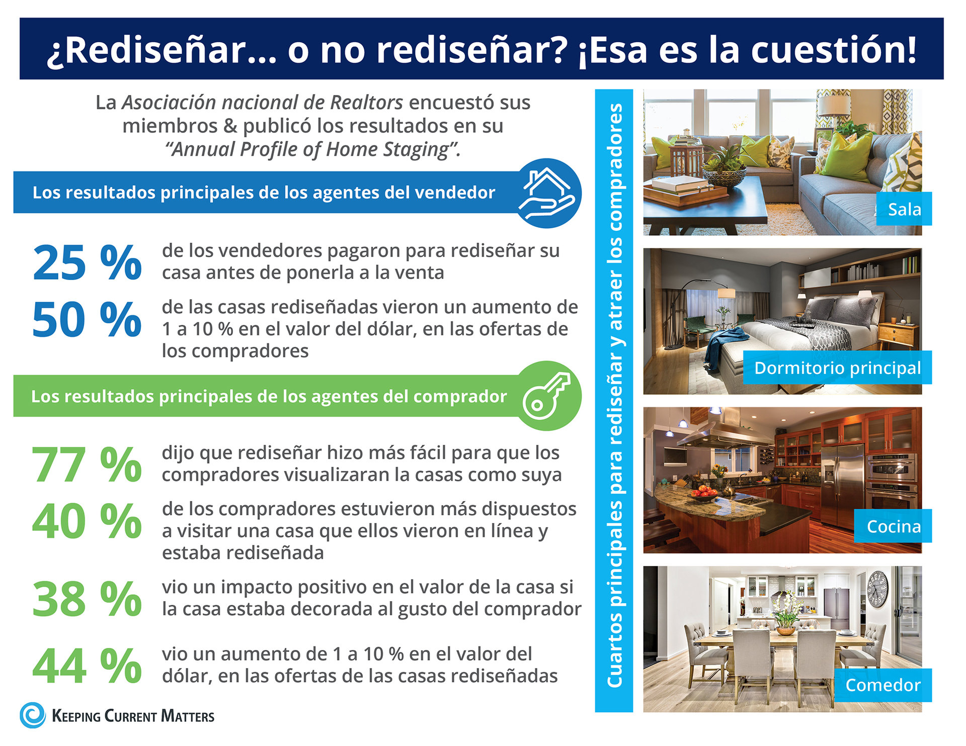 El impacto que rediseñar su casa tiene en el precio de venta [infografía] | Keeping Current Matters