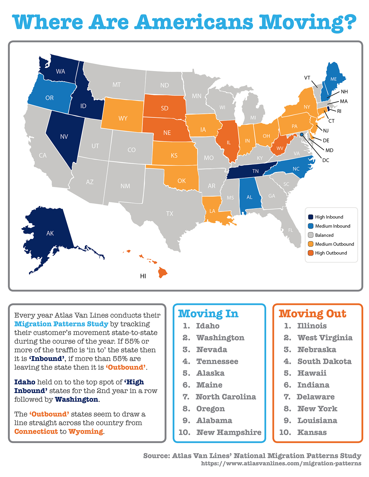 Where Did Americans Move in 2017? [INFOGRAPHIC] | Simplifying The Market