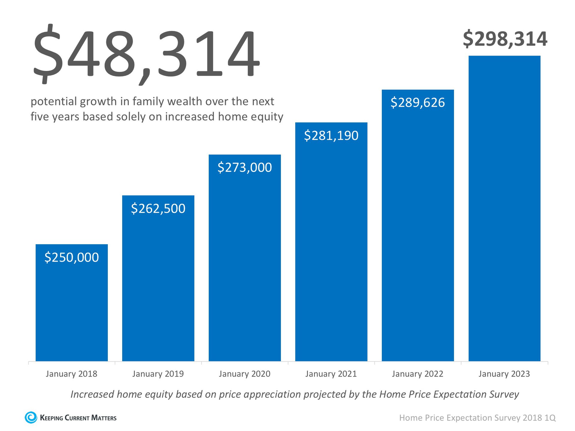 rising-prices-help-you-build-your-family-s-wealth