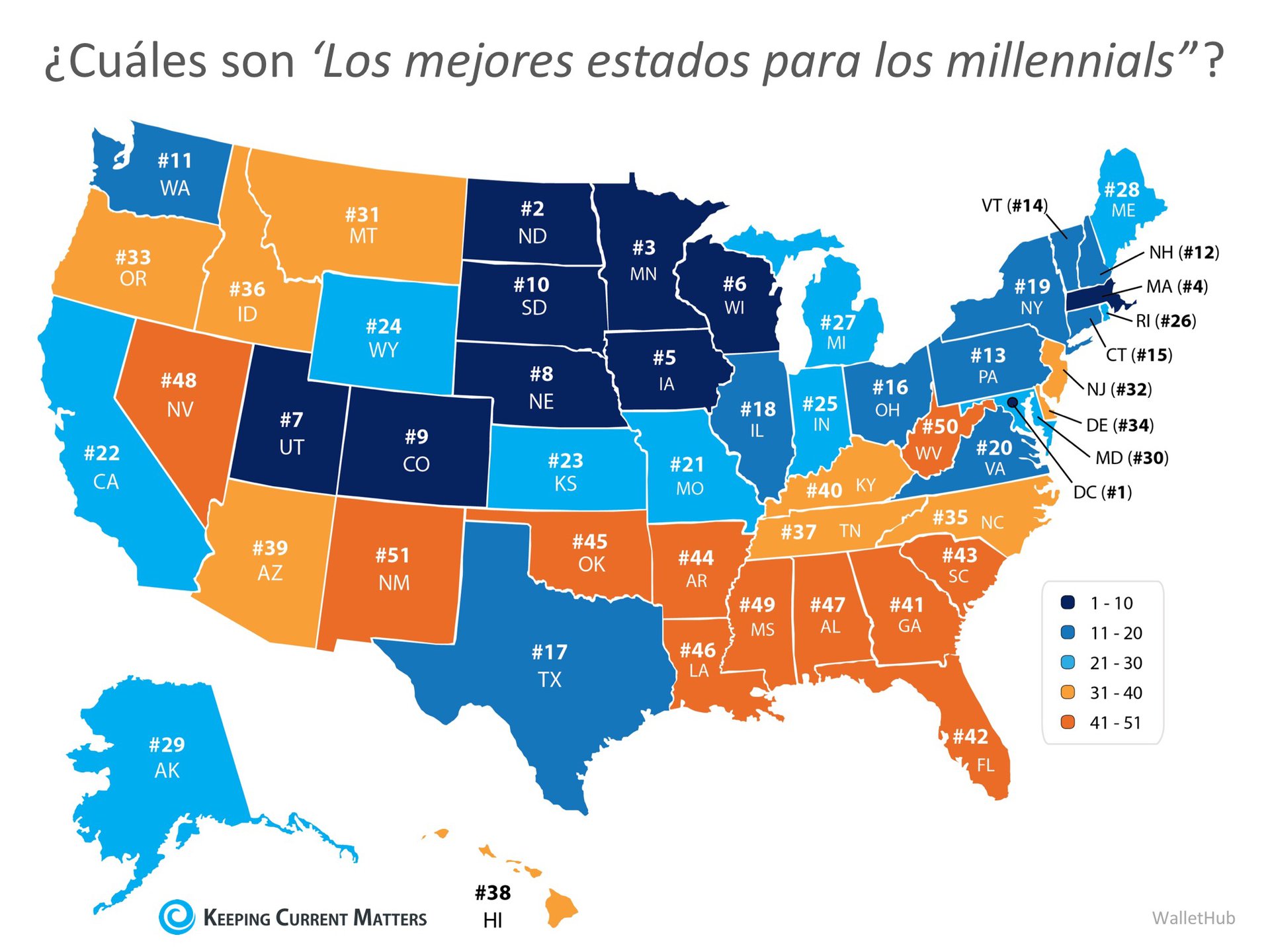 Un estudio nuevo muestra ‘los mejores estados para los ‘Millennials’’ | Keeping Current Matters