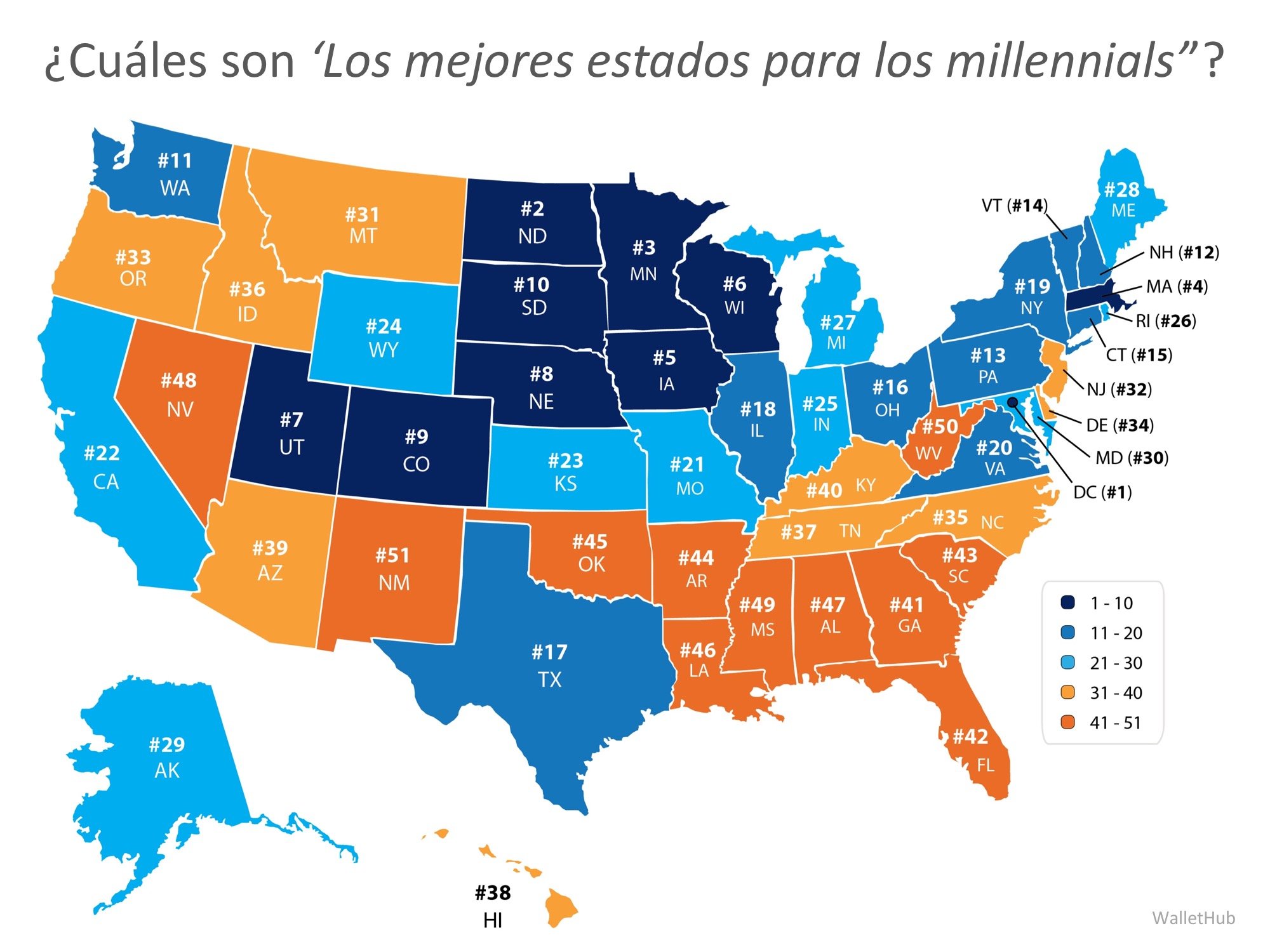 Un estudio nuevo muestra ‘los mejores estados para los ‘Millennials’’