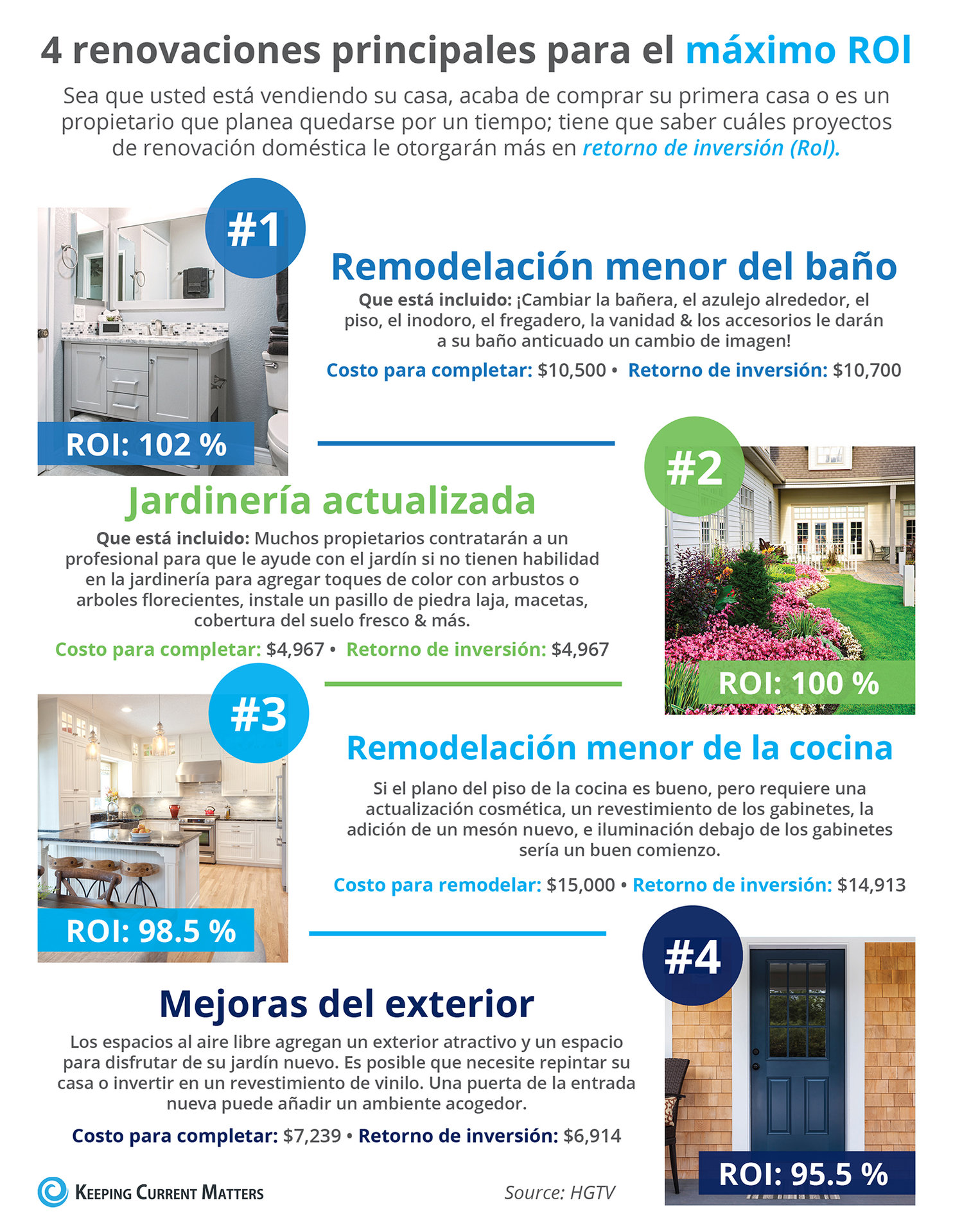 4 renovaciones principales para el máximo Rol [infografía] | Keeping Current Matters