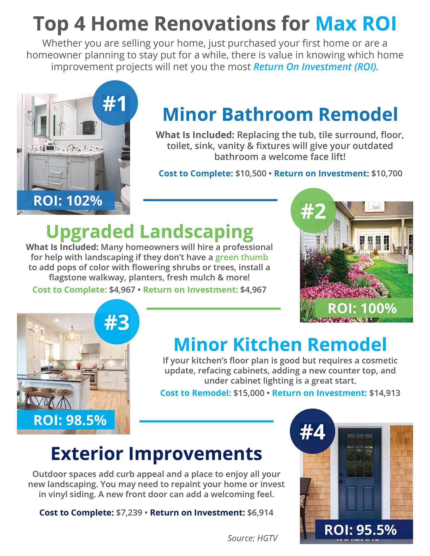 Top 4 Home Renovations for Max ROI [INFOGRAPHIC] | Simplifying The Market 
