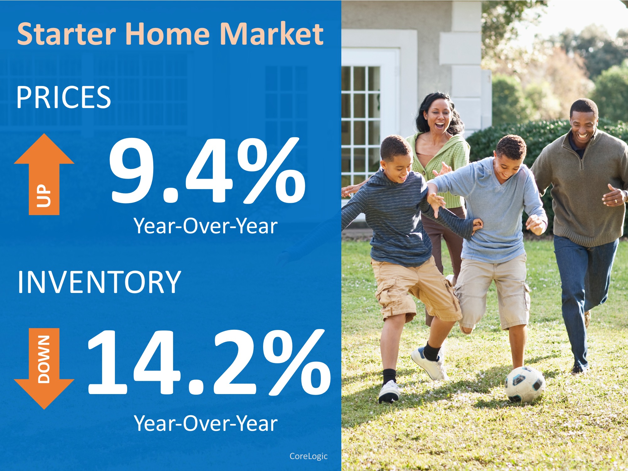 Have You Outgrown Your Starter Home? | Simplifying The Market