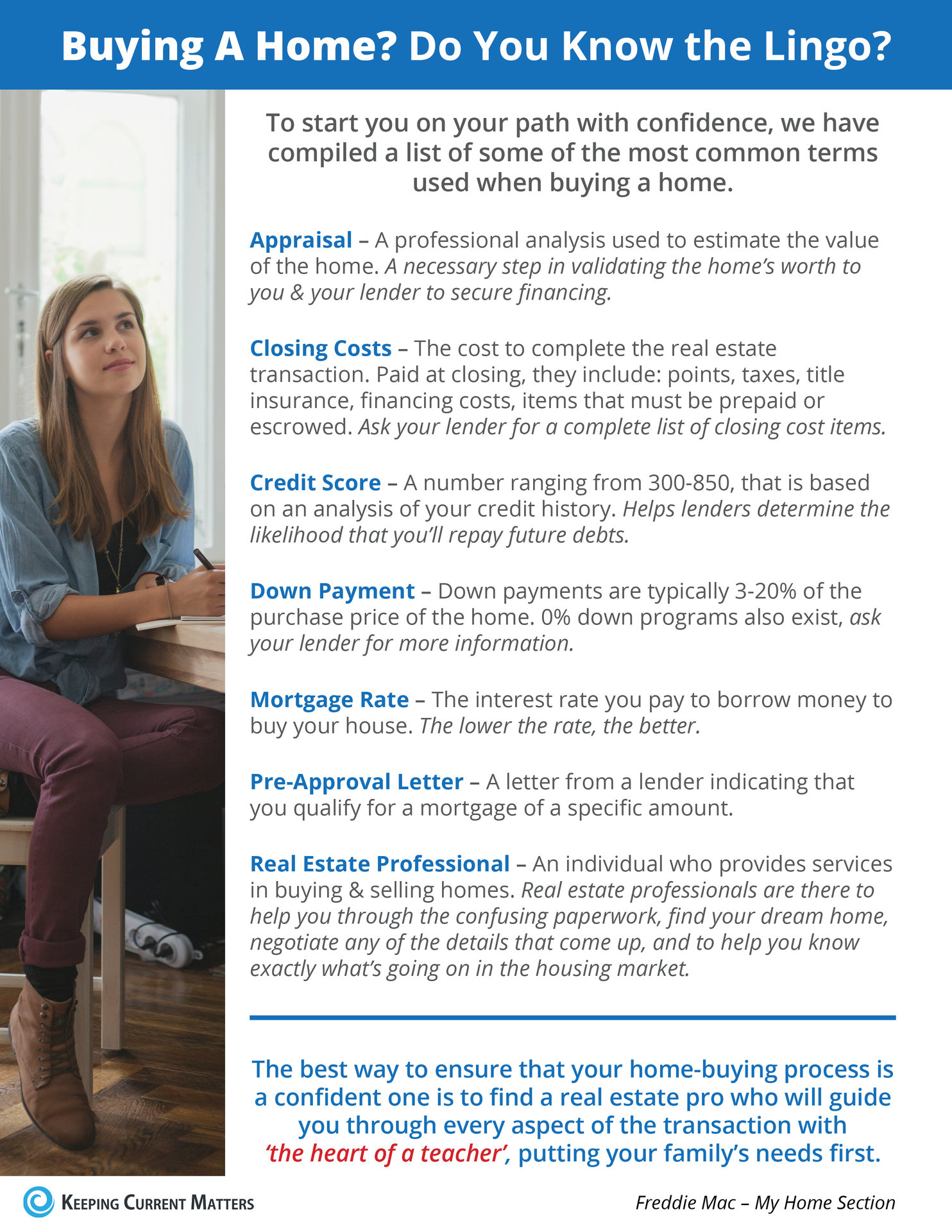 Buying a Home? Do You Know the Lingo? [INFOGRAPHIC] | Keeping Current Matters