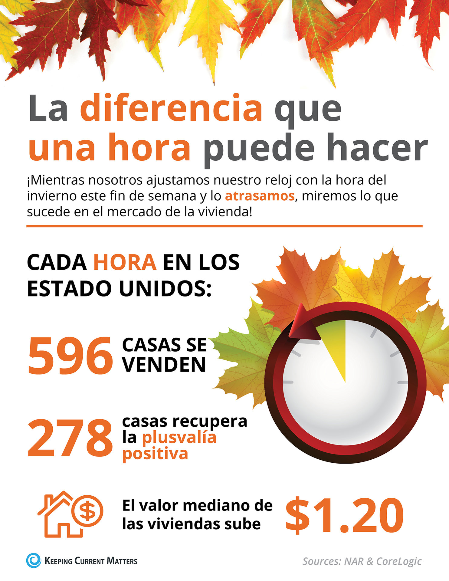 La diferencia que una hora puede hacer este otoño [infografía] | Keeping Current Matters