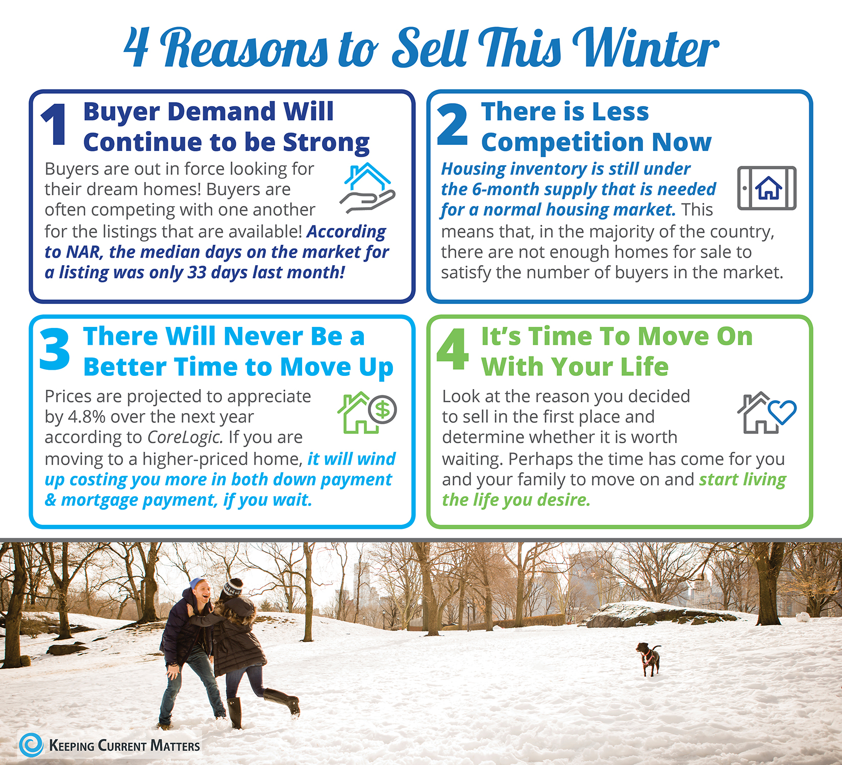 4 Reasons to Sell Your House This Winter [INFOGRAPHIC] | Keeping Current Matters