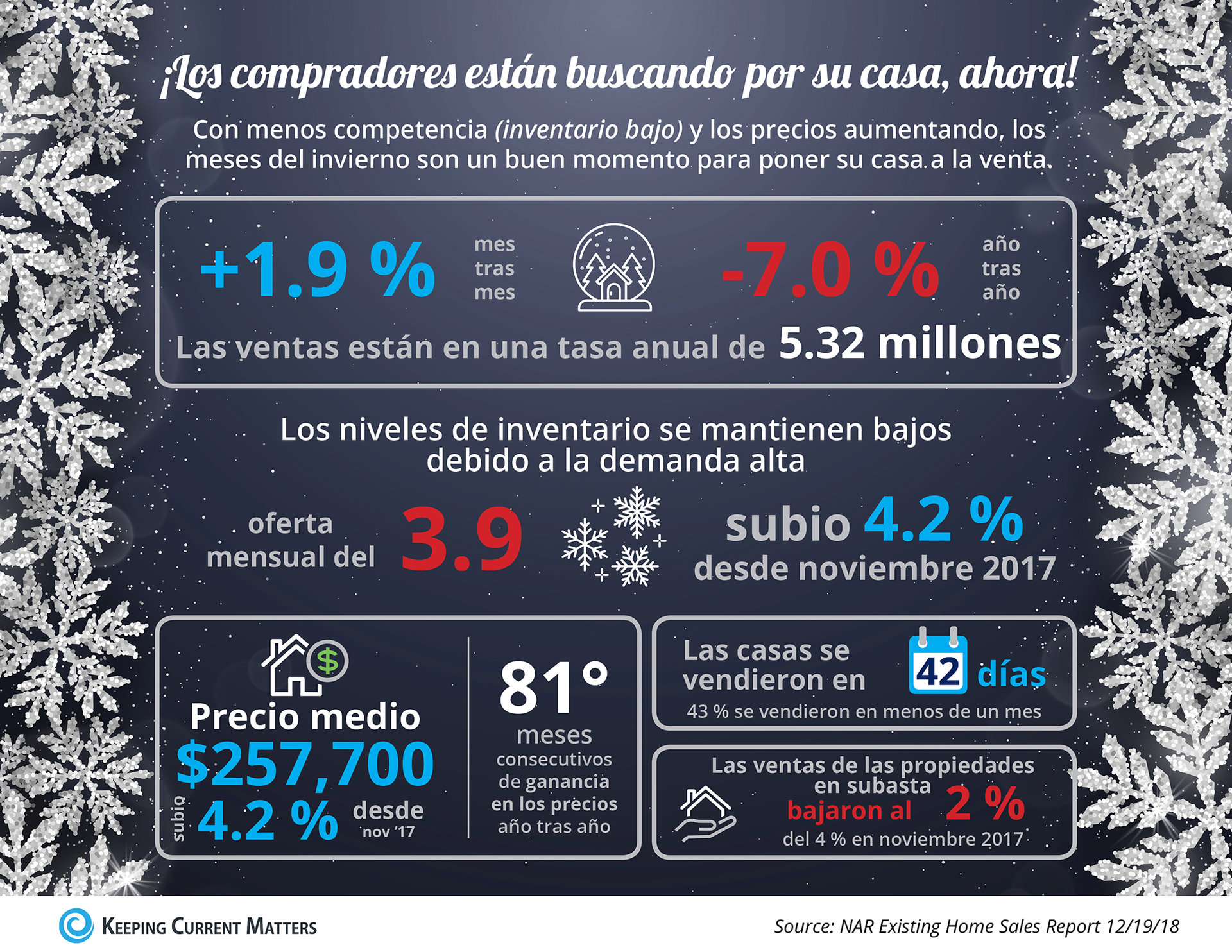 ¡Los compradores están buscando por su casa, ahora! [infografía] | Keeping Current Matters