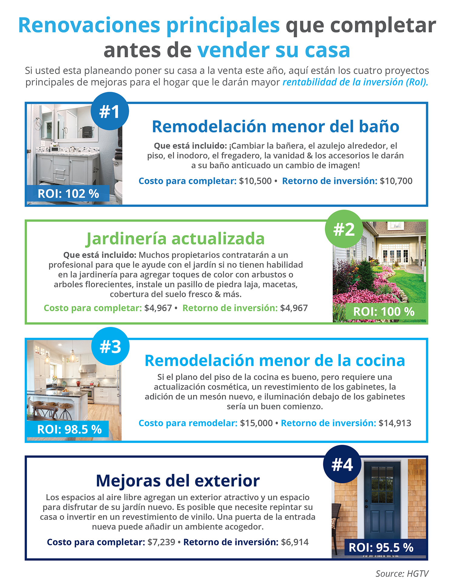 Renovaciones principales que completar antes de vender su casa [Infografía] | Simplifying The Market 