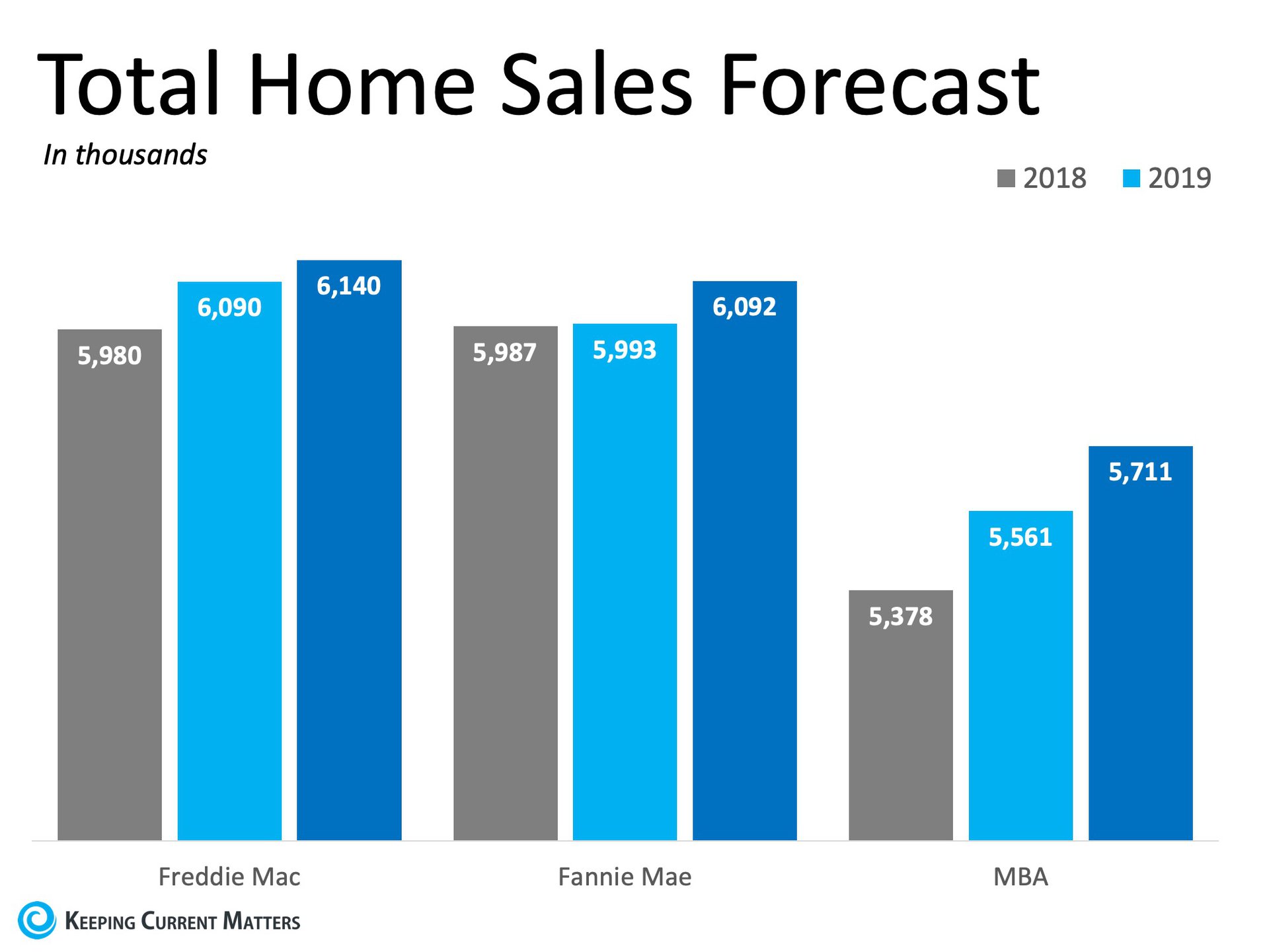 2019 Will Be a Great Year for Buyers AND Sellers | Keeping Current Matters