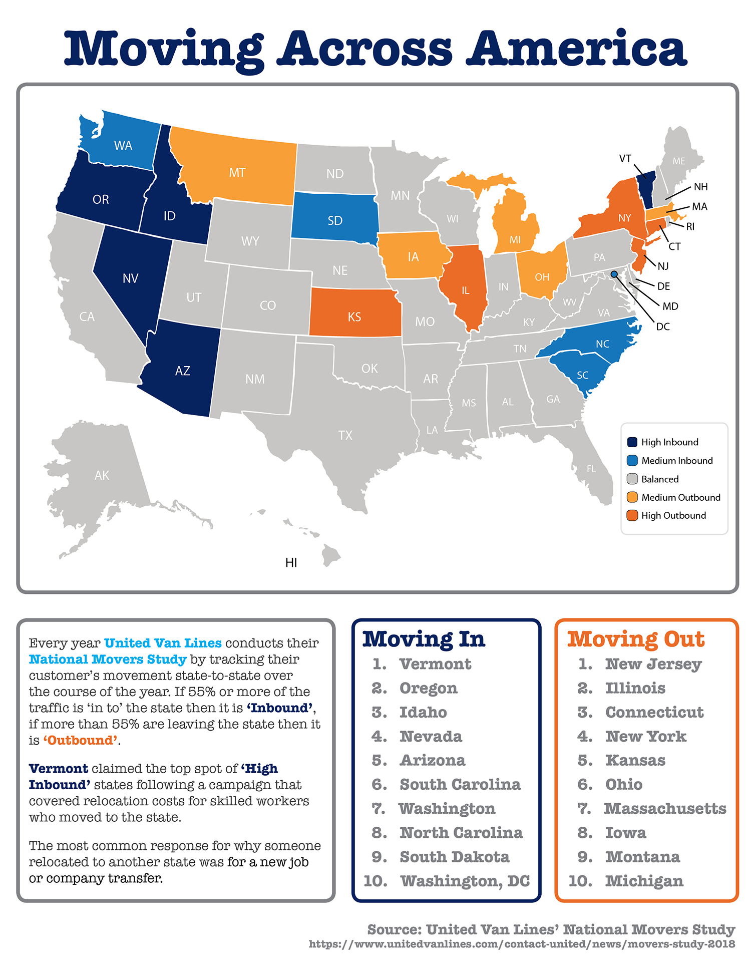 Where Did Americans Move in 2018? [INFOGRAPHIC] | Simplifying The Market