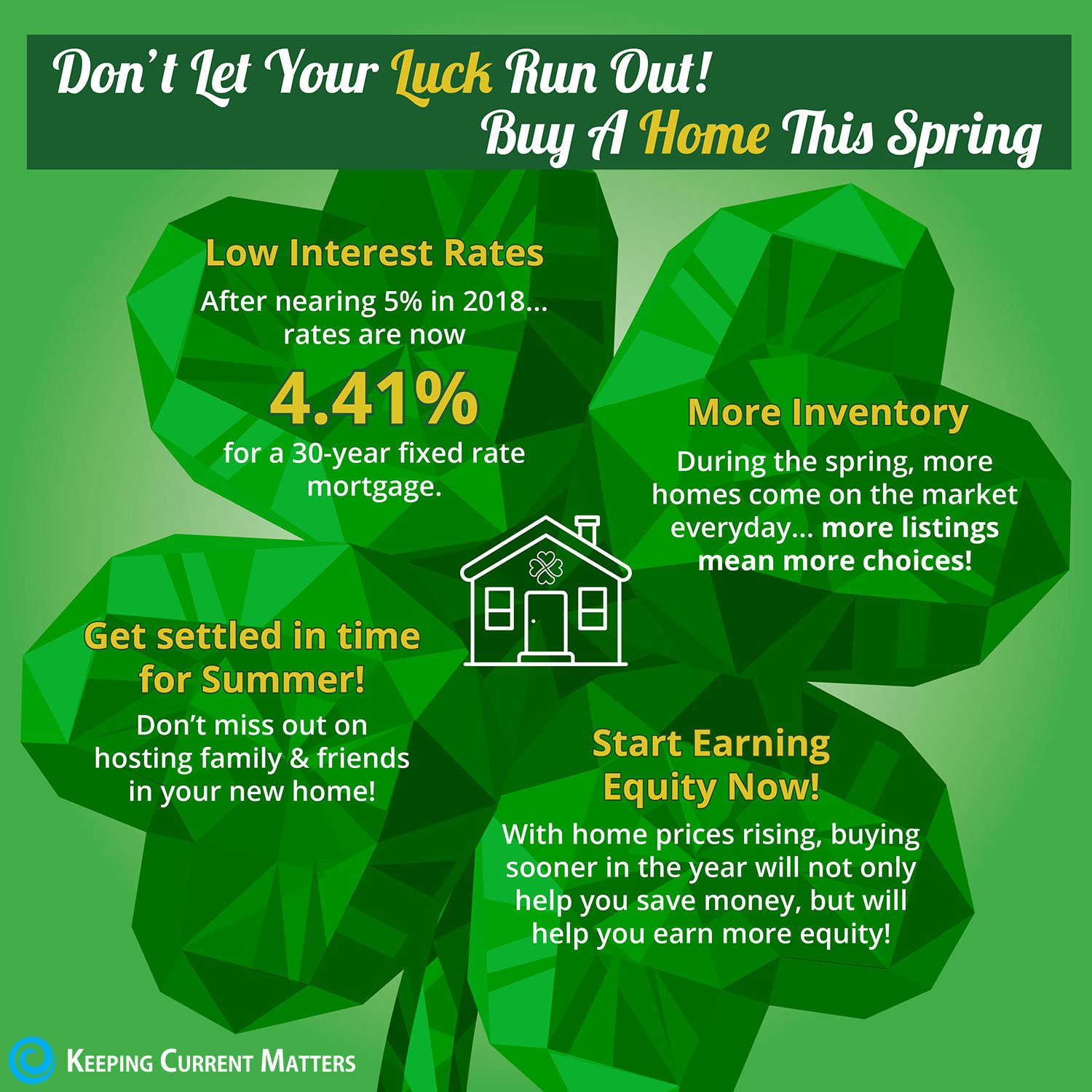 Don’t Let Your Luck Run Out! Buy A Home This Spring [INFOGRAPHIC] | Keeping Current Matters