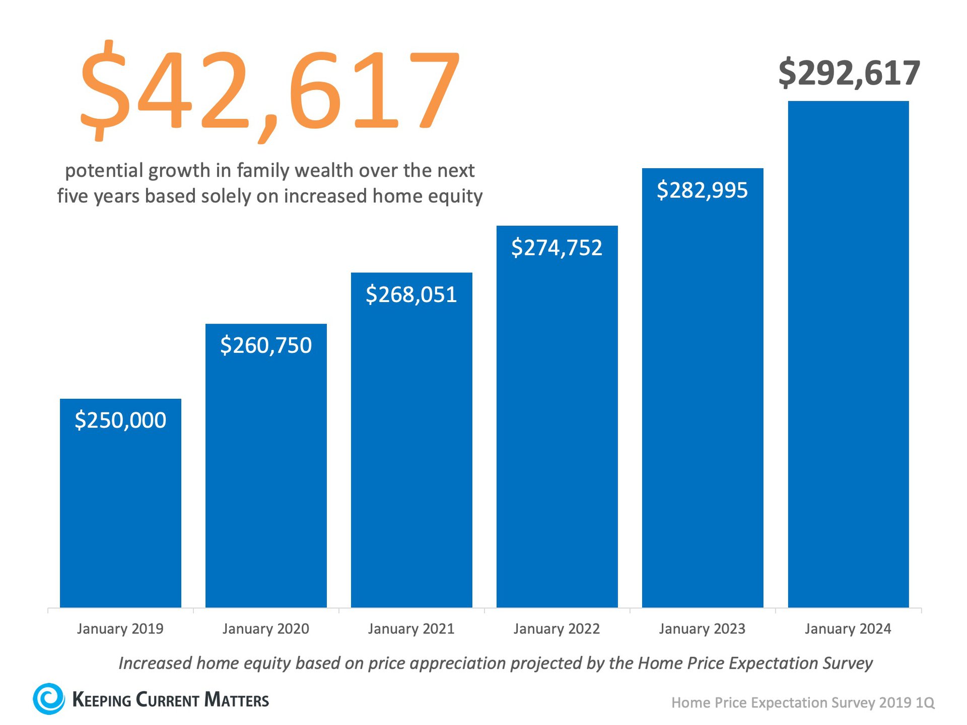 Want To Increase Your Family’s Wealth? Here’s How! | Keeping Current Matters