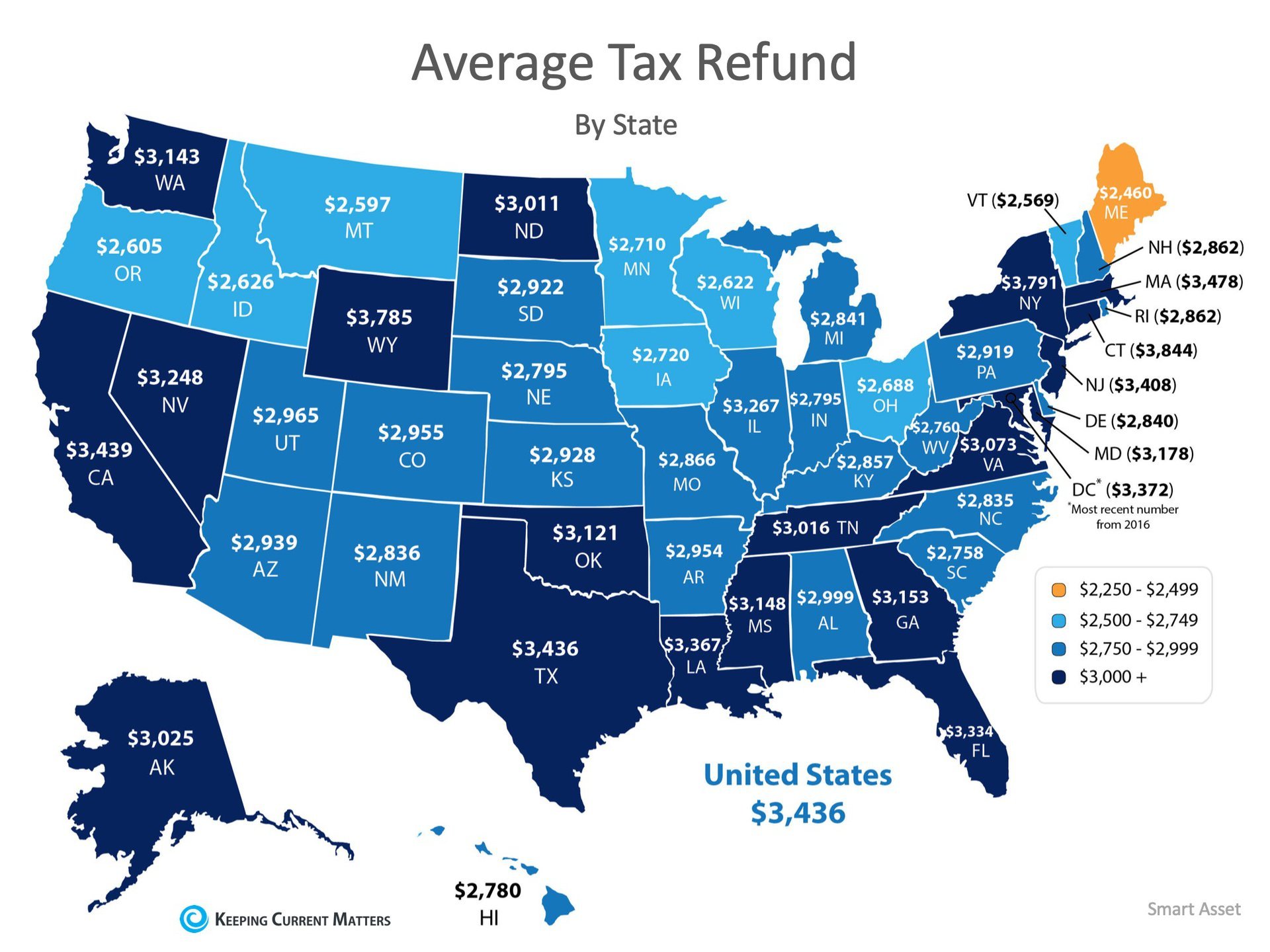 Your Tax Refund Is The Key To Homeownership! | Keeping Current Matters
