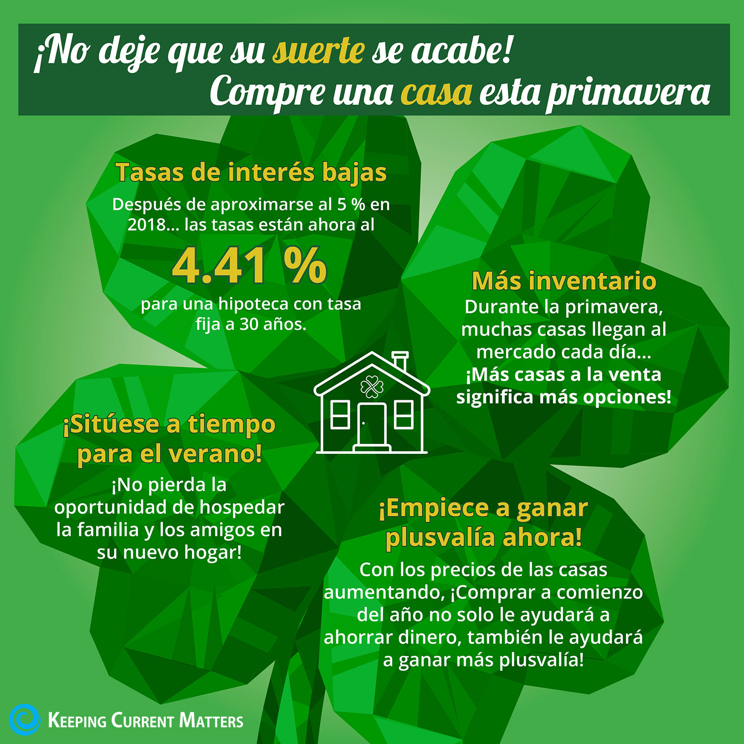 ¡No deje que su suerte se acabe! Compre una casa esta primavera [infografía] | Keeping Current Matters