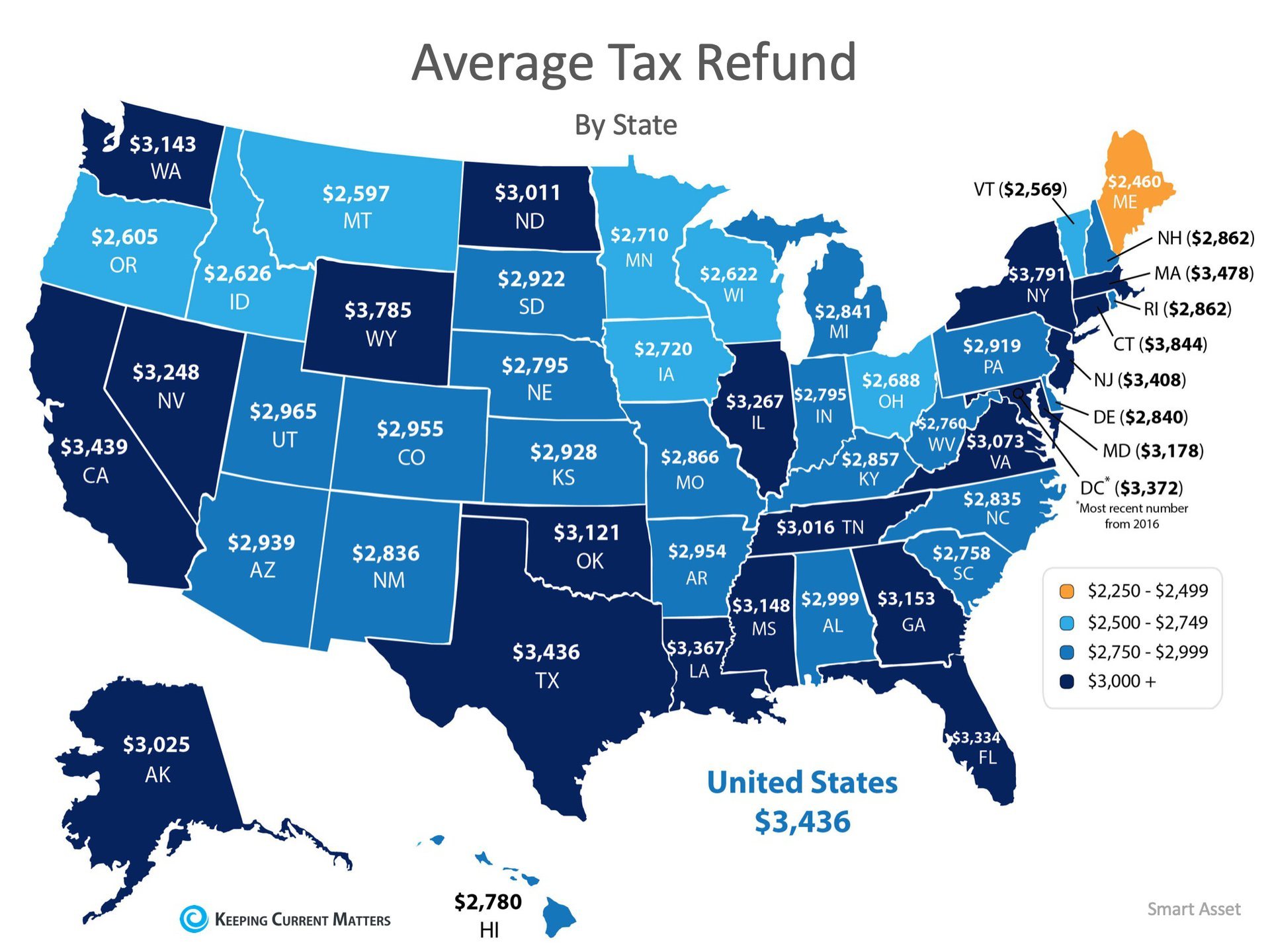 Your Tax Refund Is The Key To Homeownership! | Keeping Current Matters