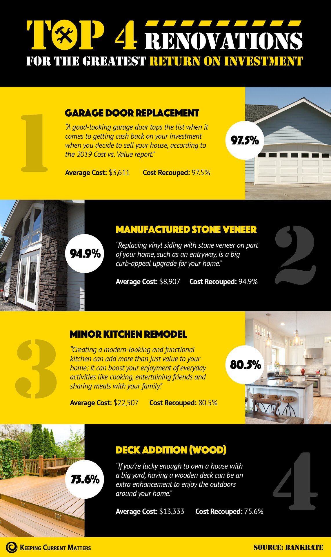 Top 4 Renovations for the Greatest Return on Investment! [INFOGRAPHIC] | Keeping Current Matters