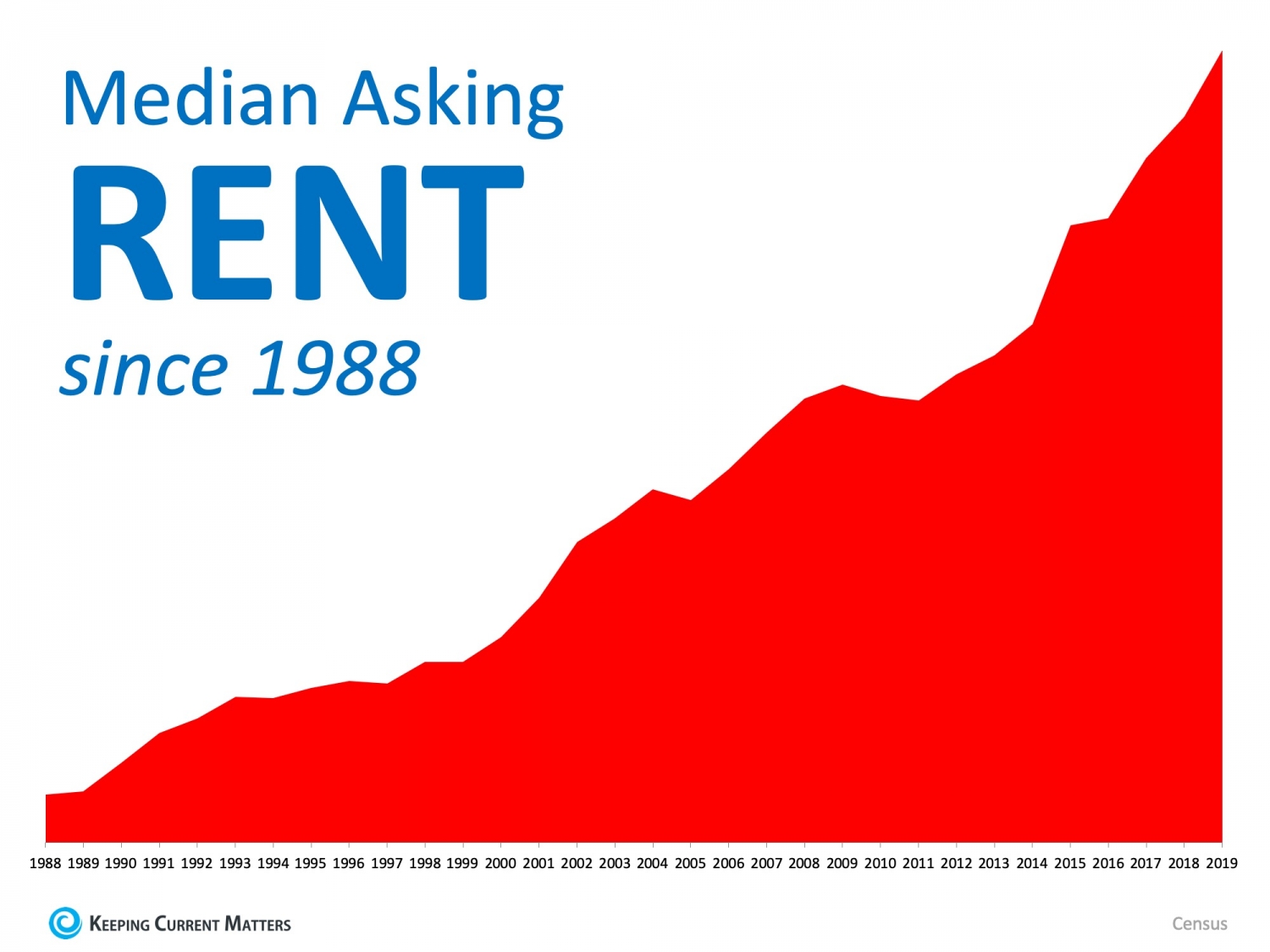 kitsap-county-real-estate-blog-by-dupuis-team-renting-or-owning-what