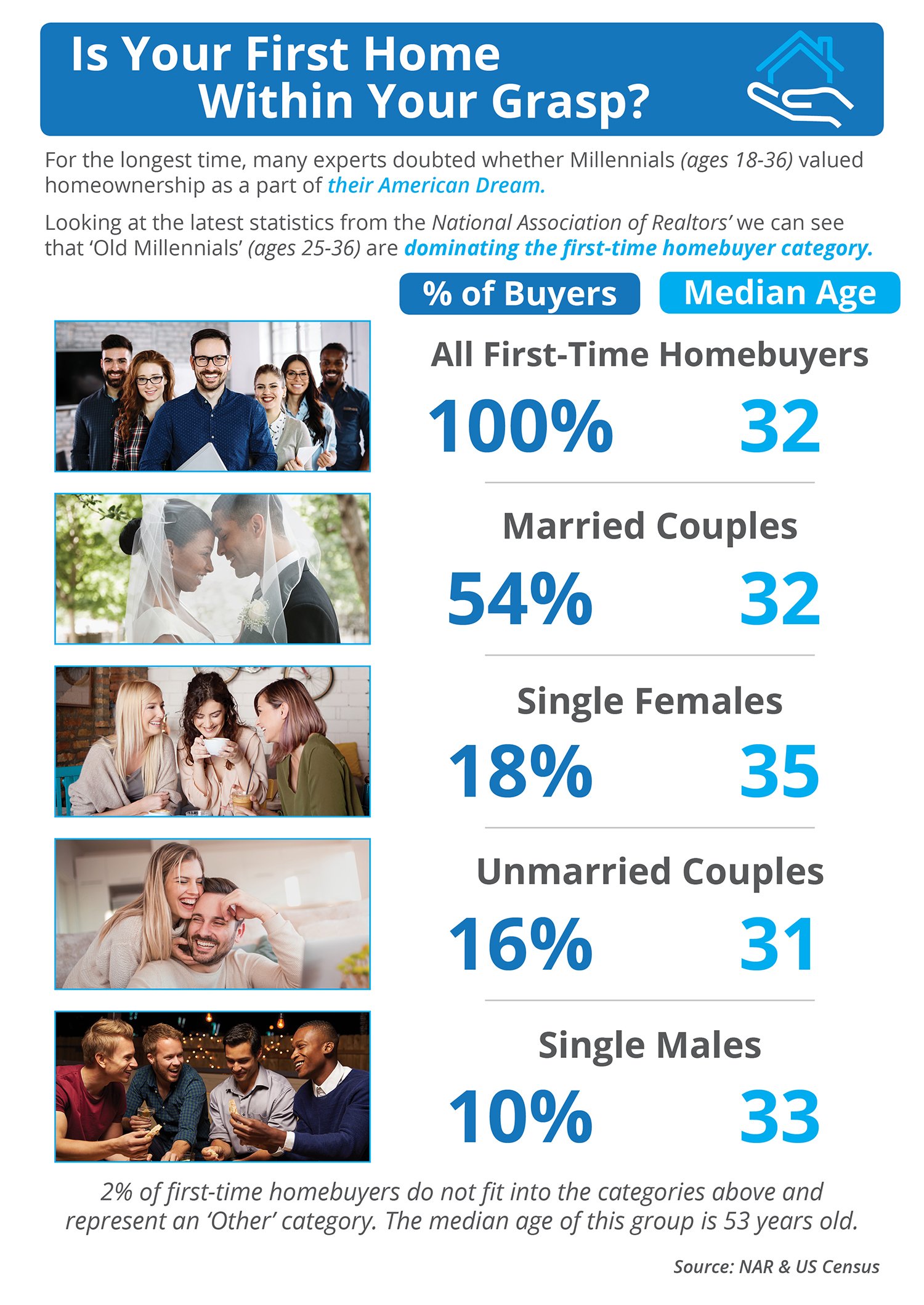 Is Your First Home Now Within Your Grasp? [INFOGRAPHIC] | Simplifying the Market