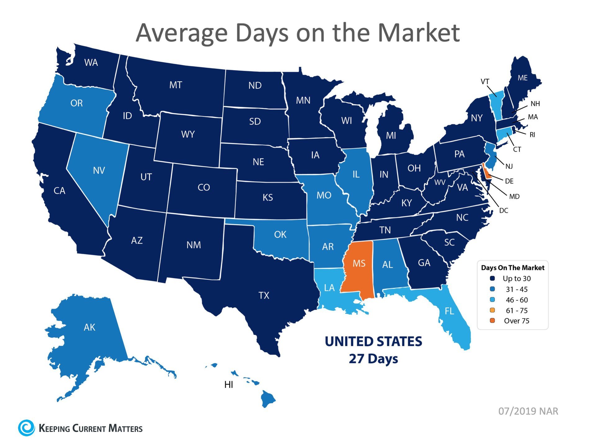 Why Now Is the Perfect Time to Sell Your House | Keeping Current Matters