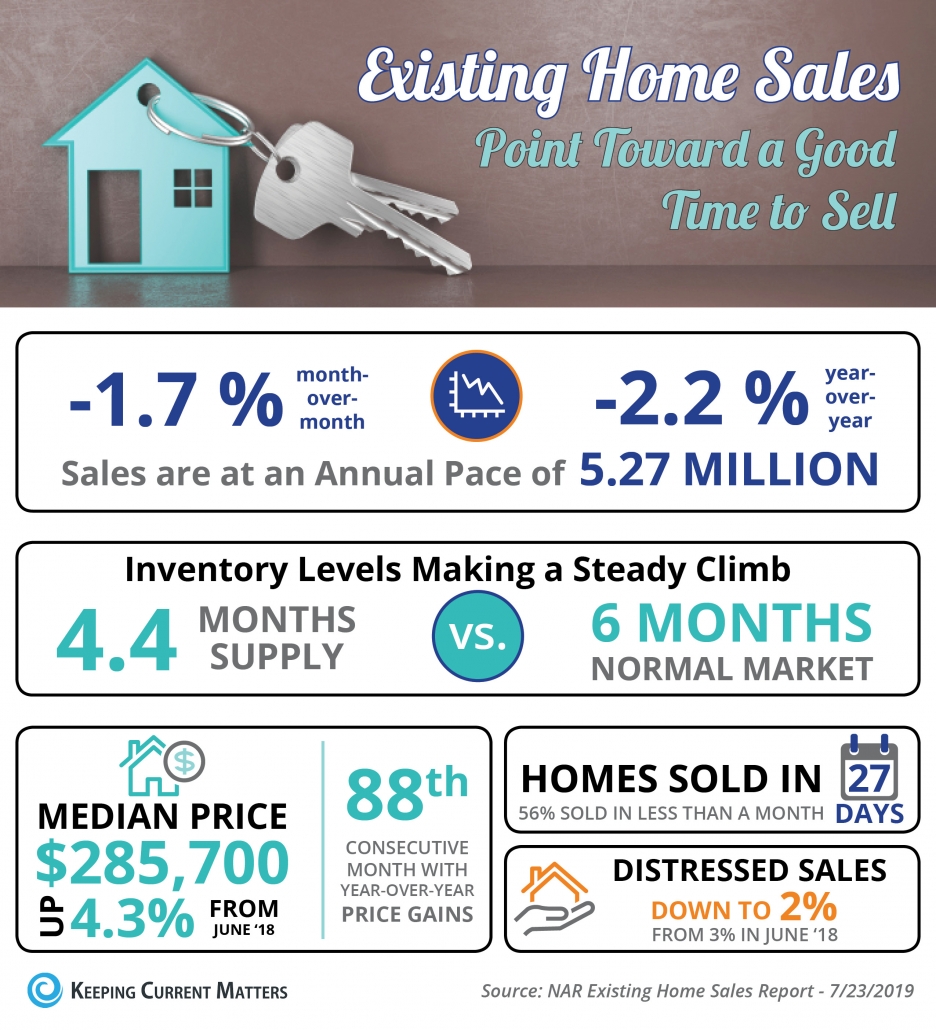 Infographics – Page 6 – Keeping Current Matters