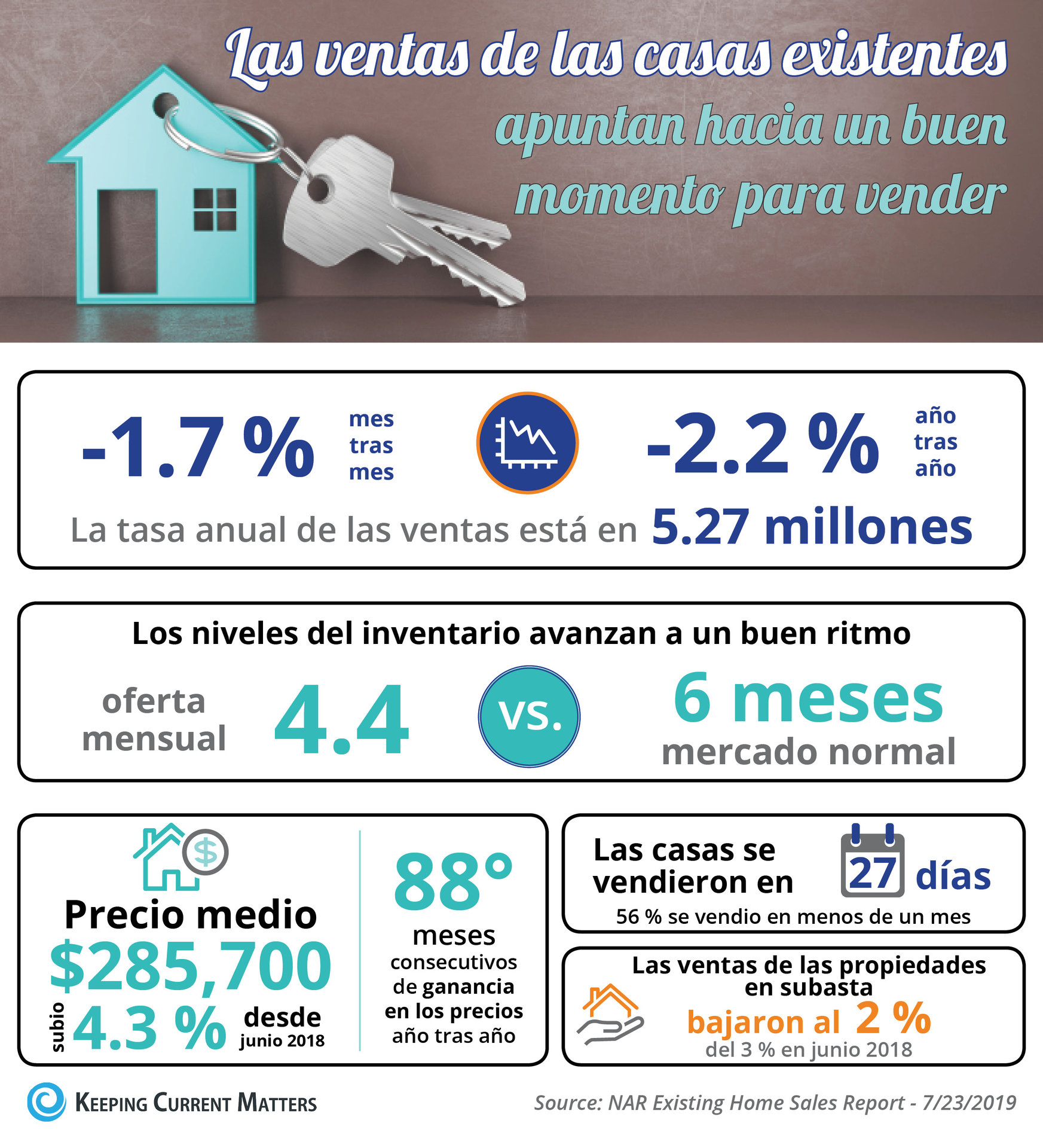 Las ventas de las casas existentes apuntan hacia un buen momento para vender [infografía] | Keeping Current Matters