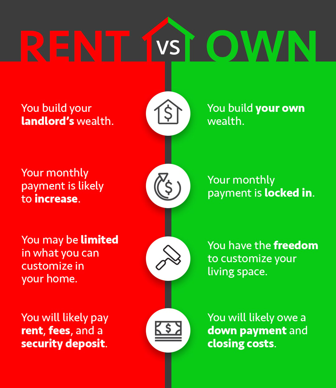 4-reasons-why-is-it-better-to-rent-than-buy-a-house-allrisk-auto