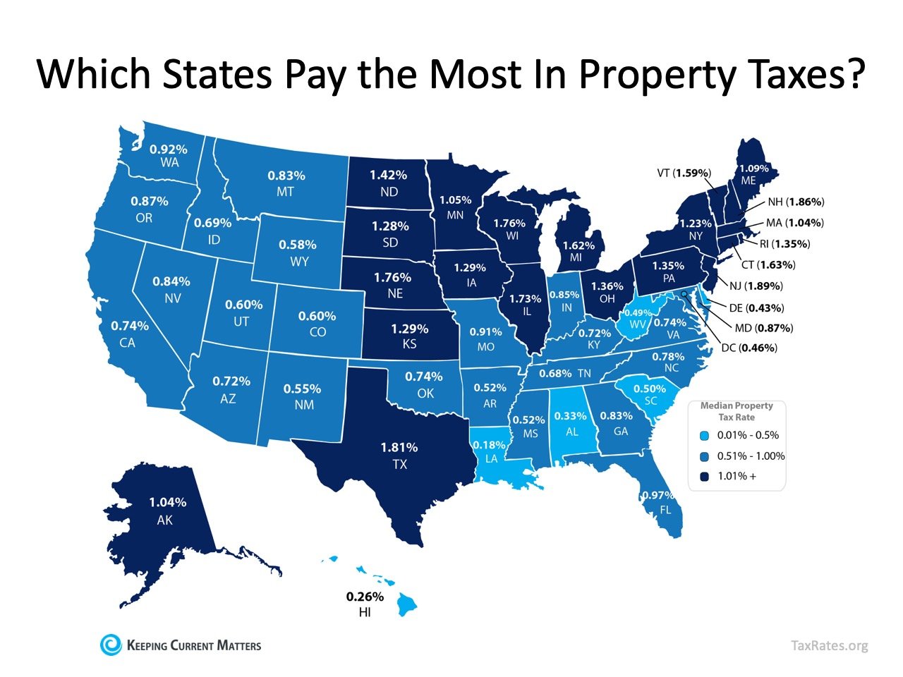 How Property Taxes Can Impact Your Mortgage Payment | Keeping Current Matters