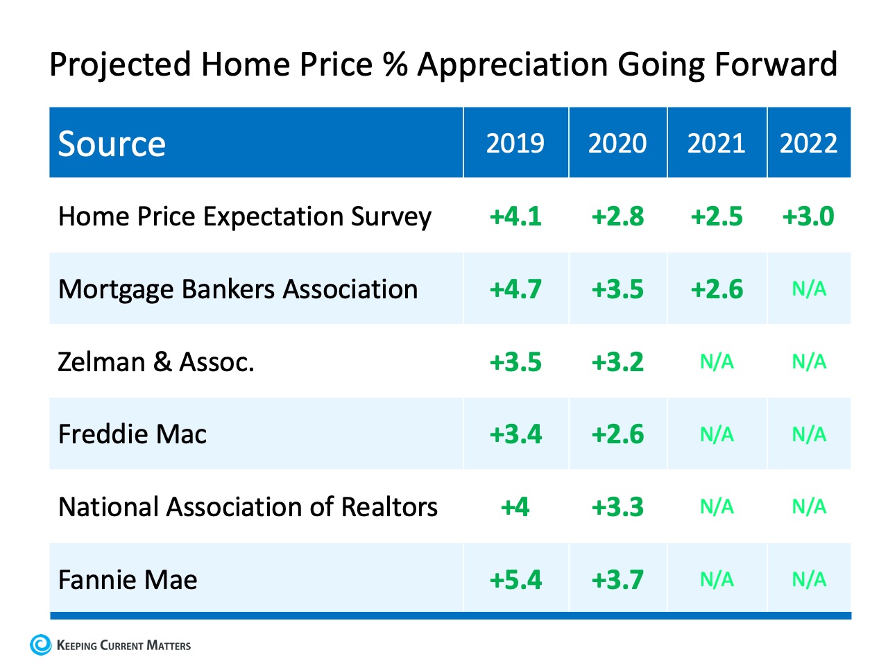 What Is the Probability That Home Values Sink? | Keeping Current Matters