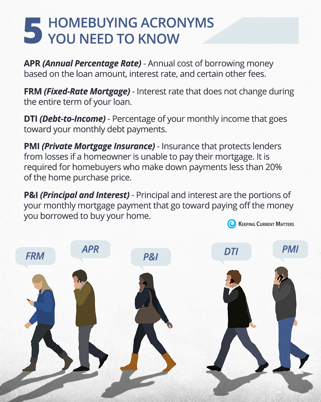 5 Homebuying Acronyms You Need to Know [INFOGRAPHIC] | Keeping Current Matters