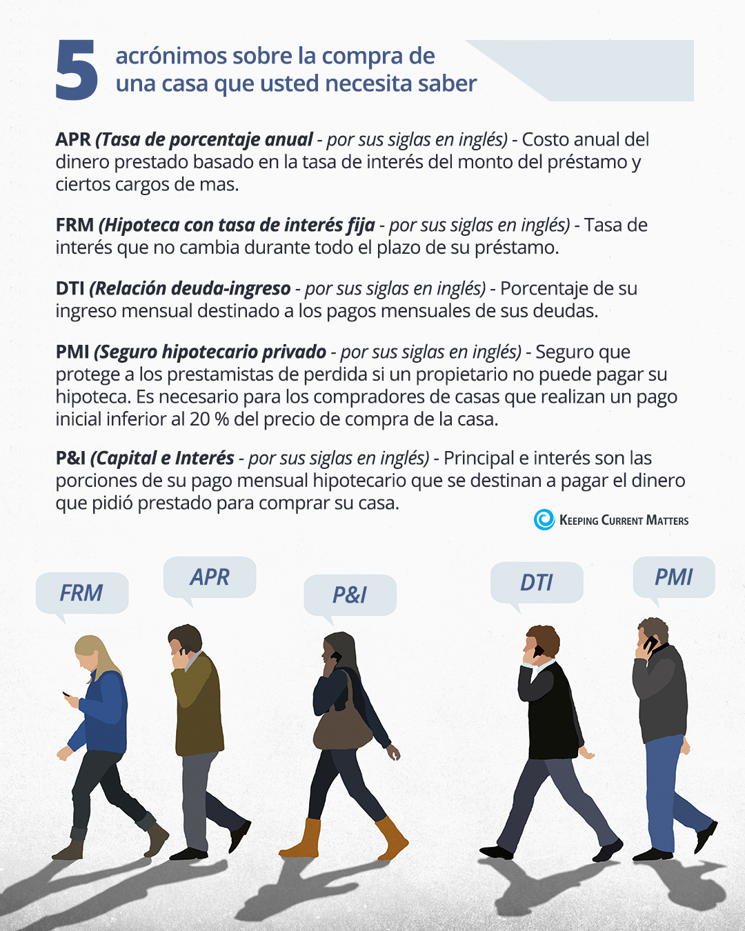 5 acrónimos sobre la compra de una casa que usted necesita saber [Infografía] | Keeping Current Matters