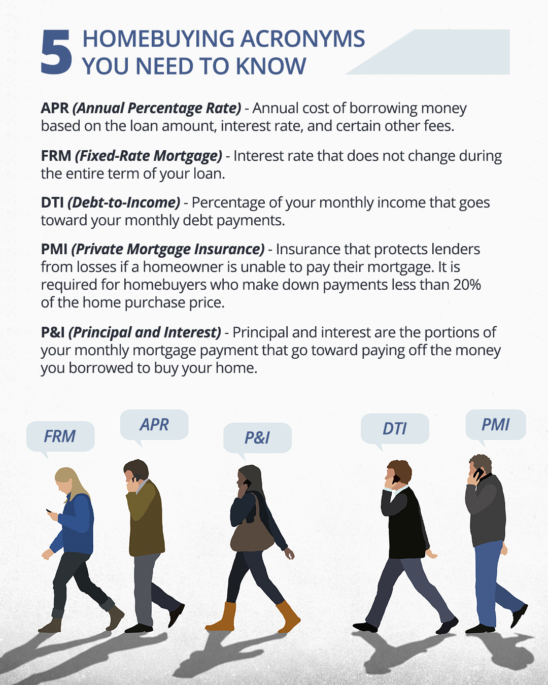 5 Homebuying Acronyms You Need to Know [INFOGRAPHIC] | Simplifying The Market