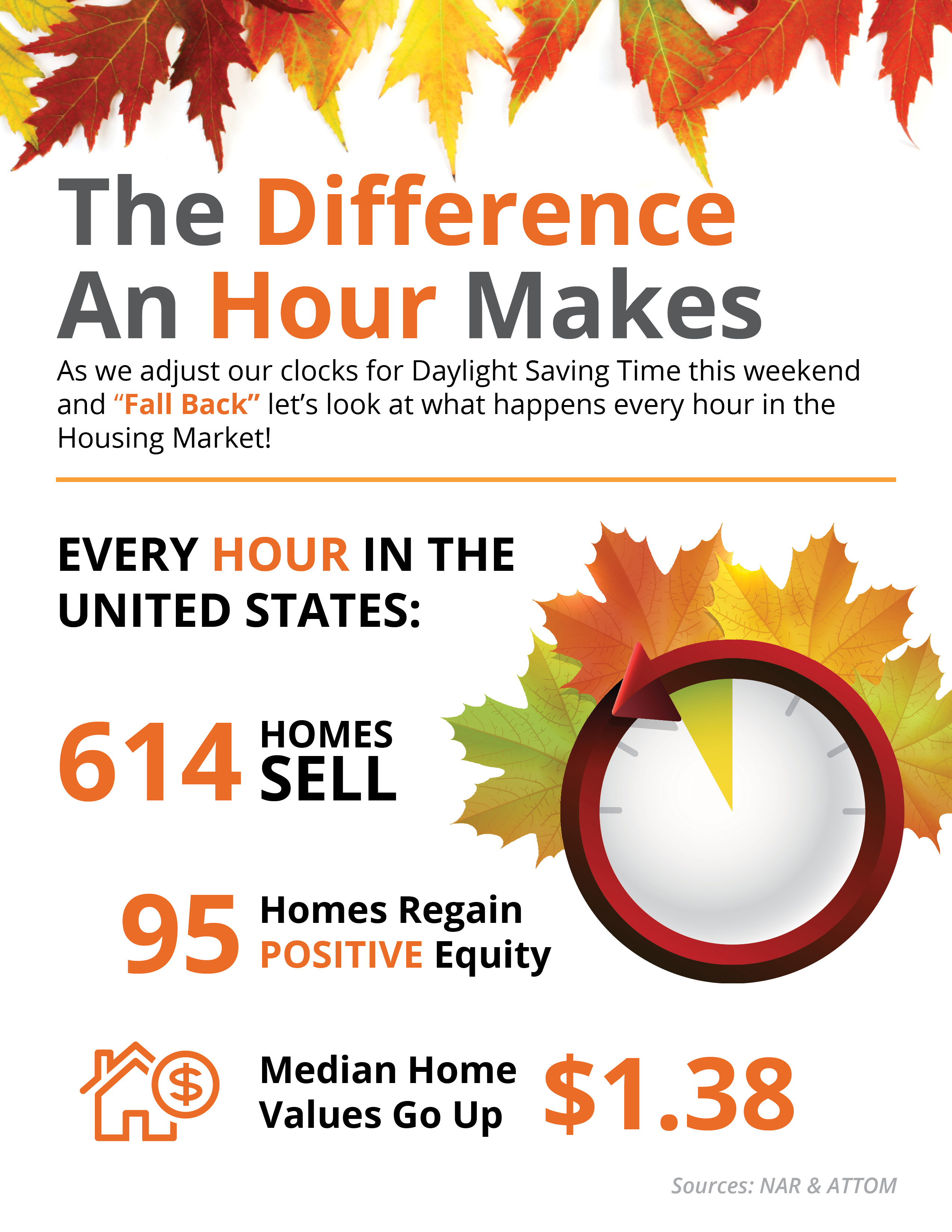 The Difference an Hour Will Make This Fall [INFOGRAPHIC] | Simplifying The Market