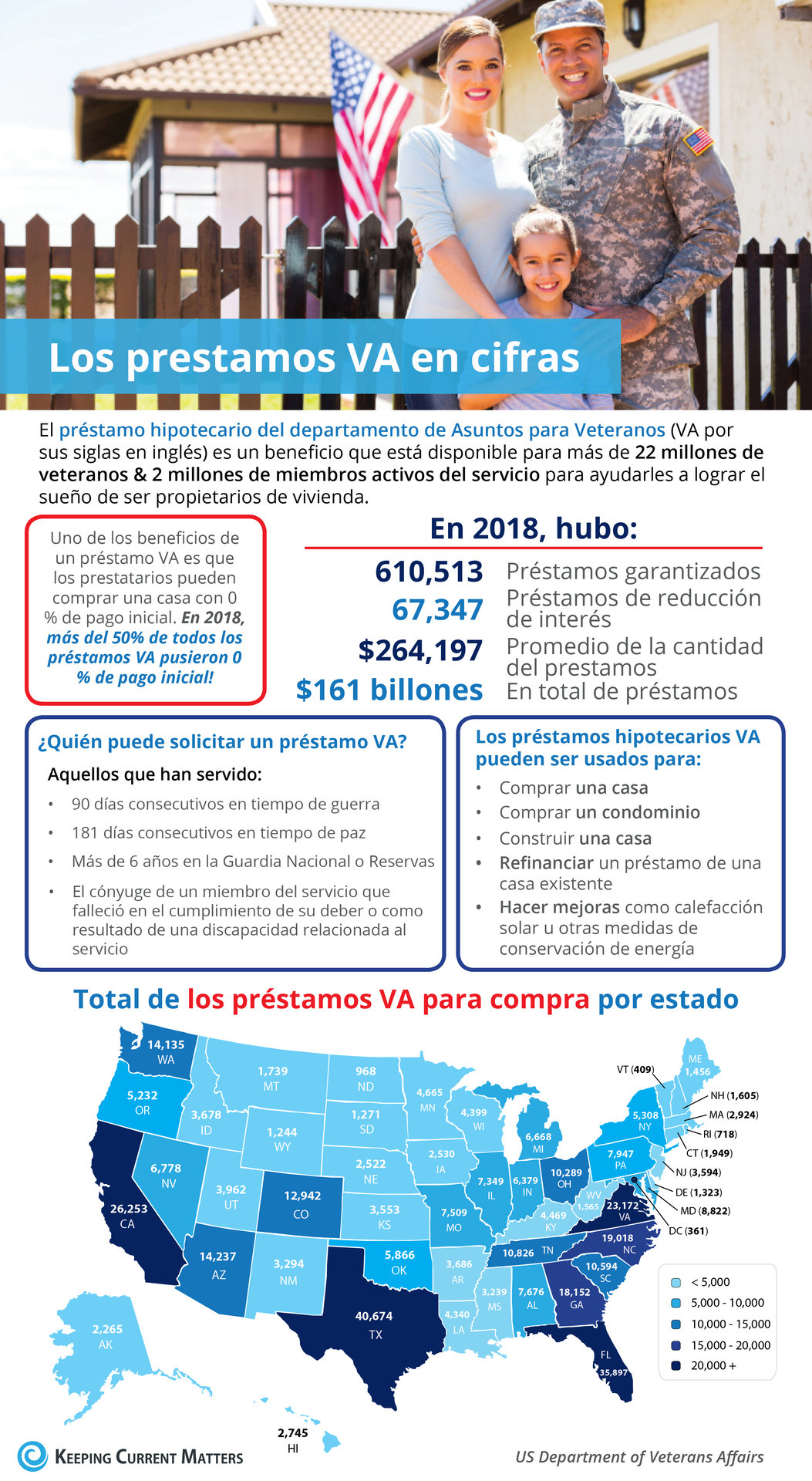 Los préstamos hipotecarios VA en cifras [infografía] | Keeping Current Matters