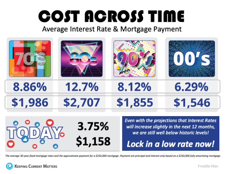 The Cost Across Time [INFOGRAPHIC] | Keeping Current Matters