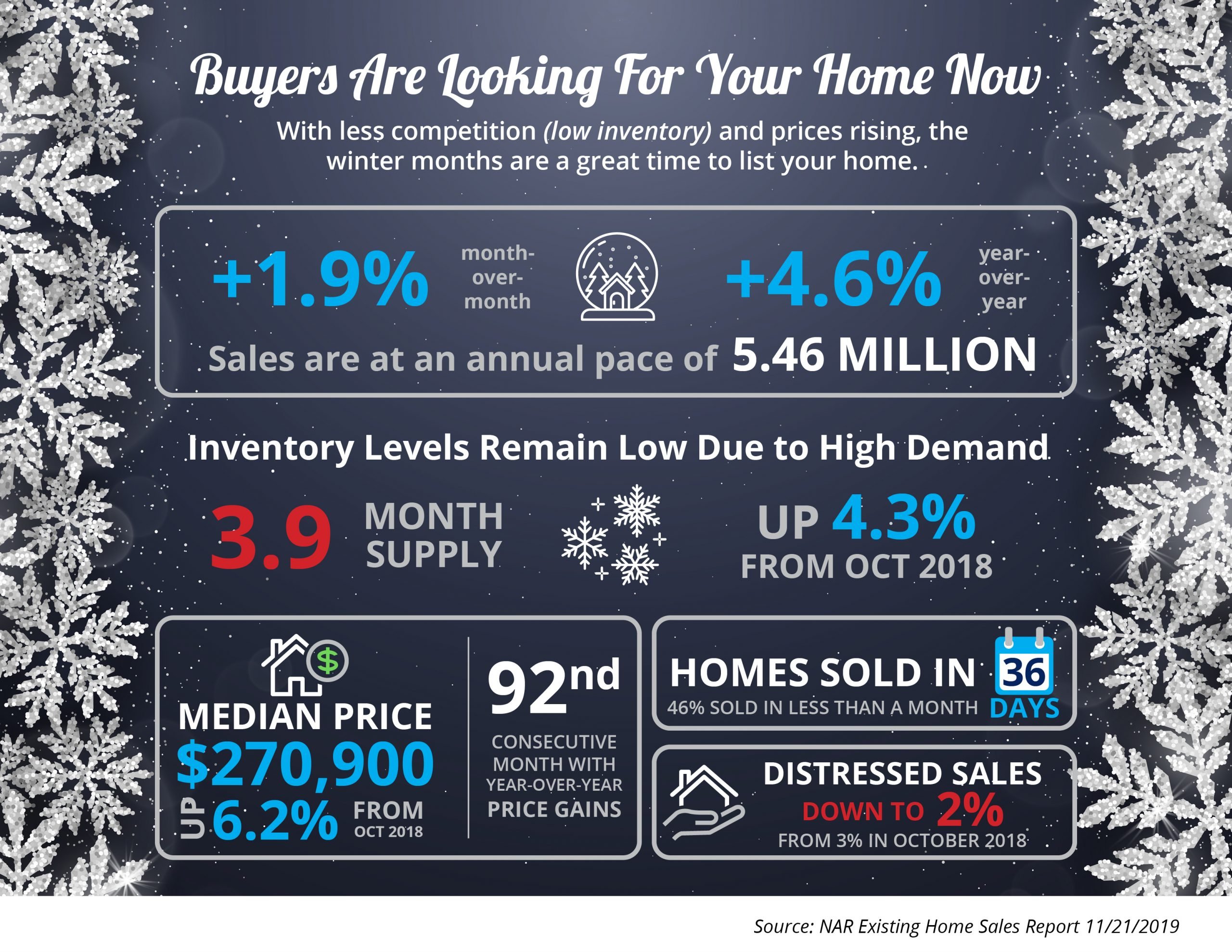 Buyers Are Looking For Your Home [INFOGRAPHIC] | Simplifying The Market