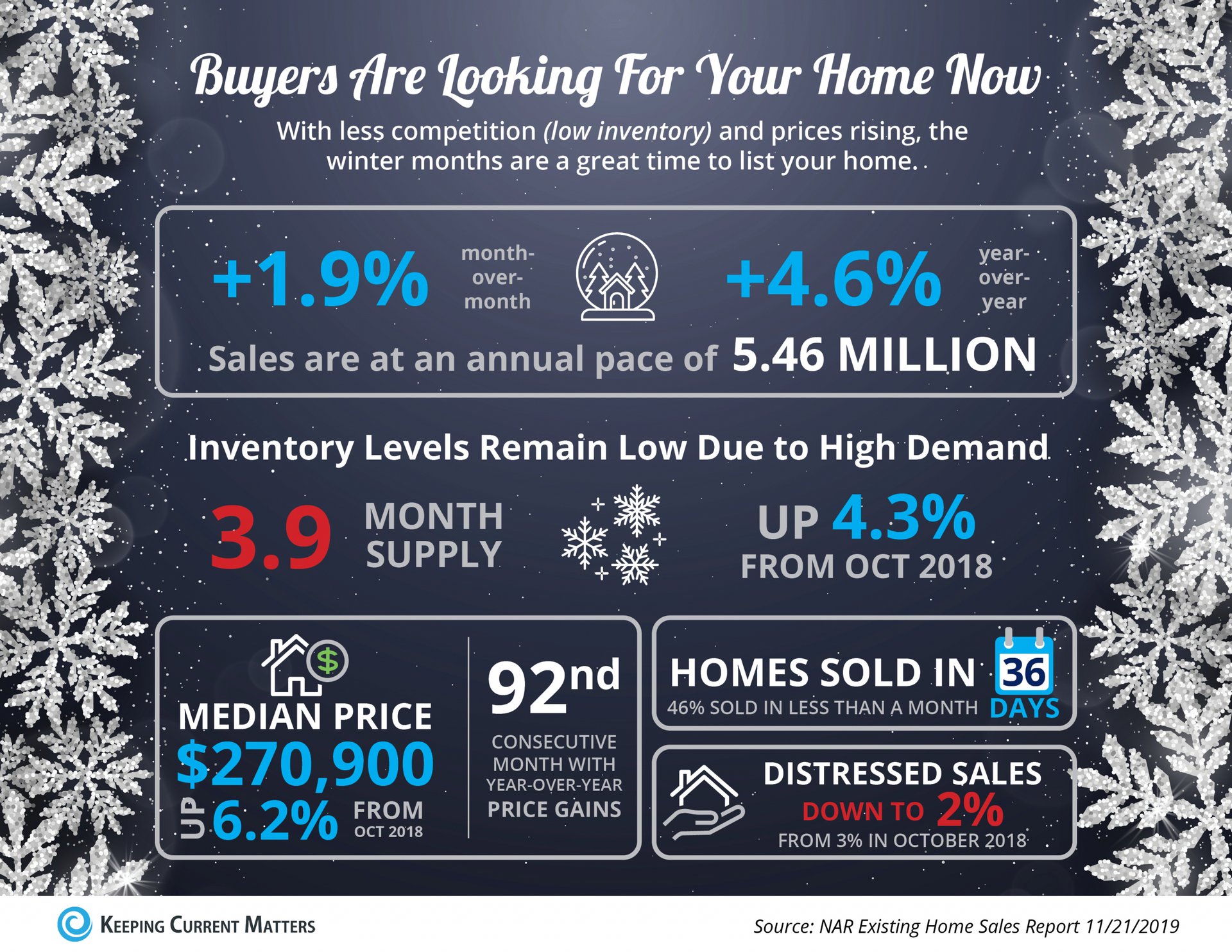 Buyers Are Looking For Your Home [INFOGRAPHIC] | Keeping Current Matters