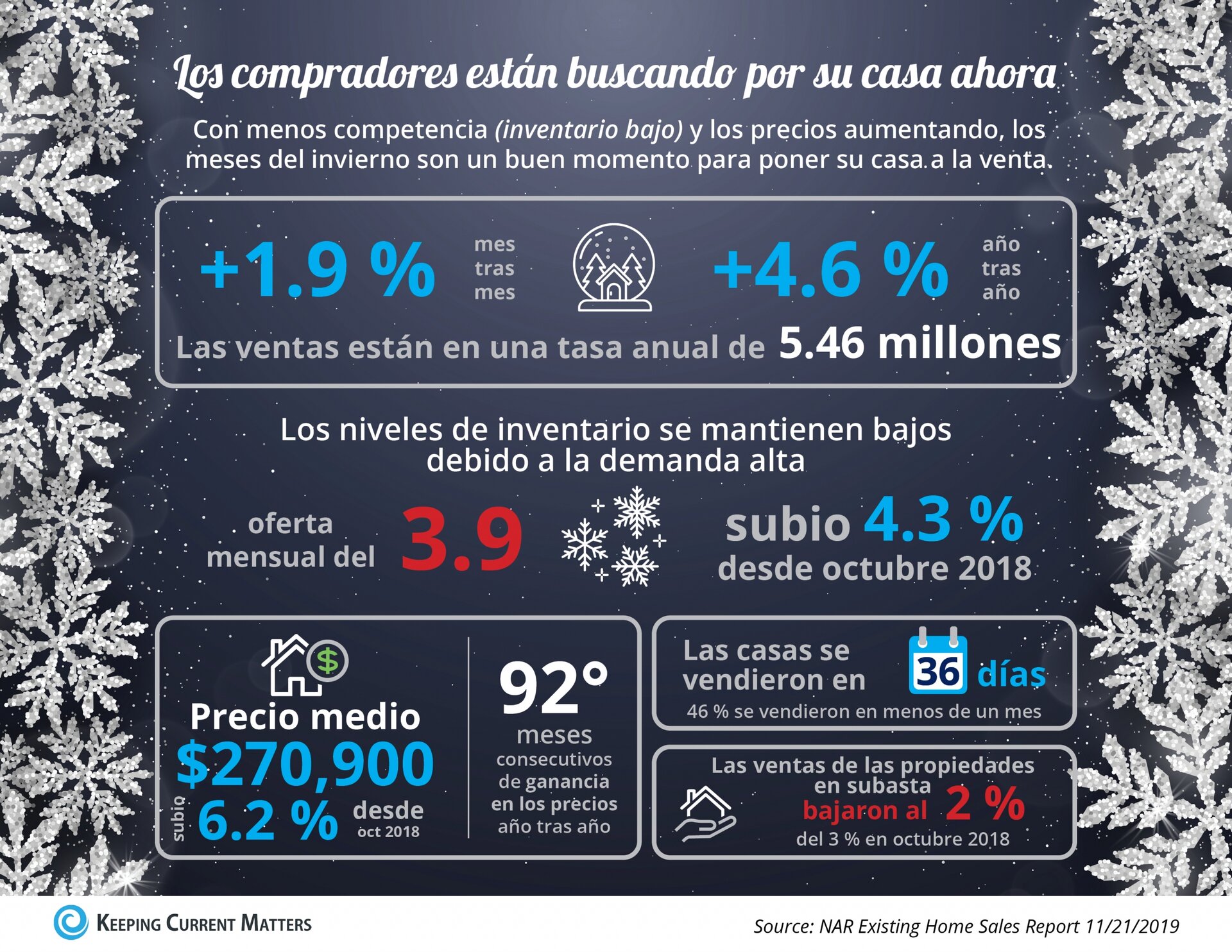 Los compradores están buscando por su casa [infografía] | Keeping Current Matters