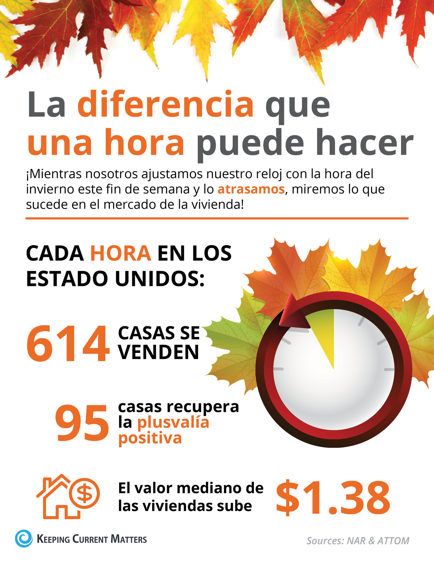 La diferencia que una hora puede hacer este otoño [infografía] | Keeping Current Matters