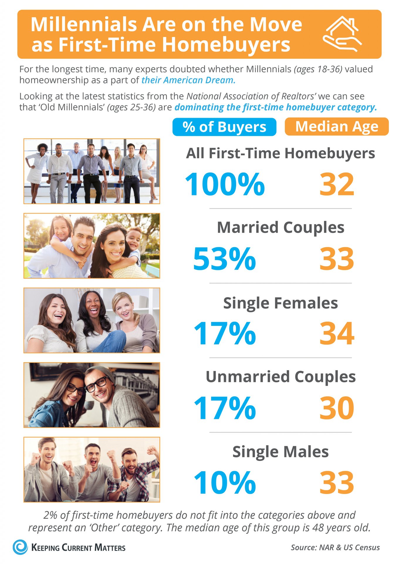 Is Your First Home Now Within Your Grasp? [INFOGRAPHIC] | Keeping Current Matters