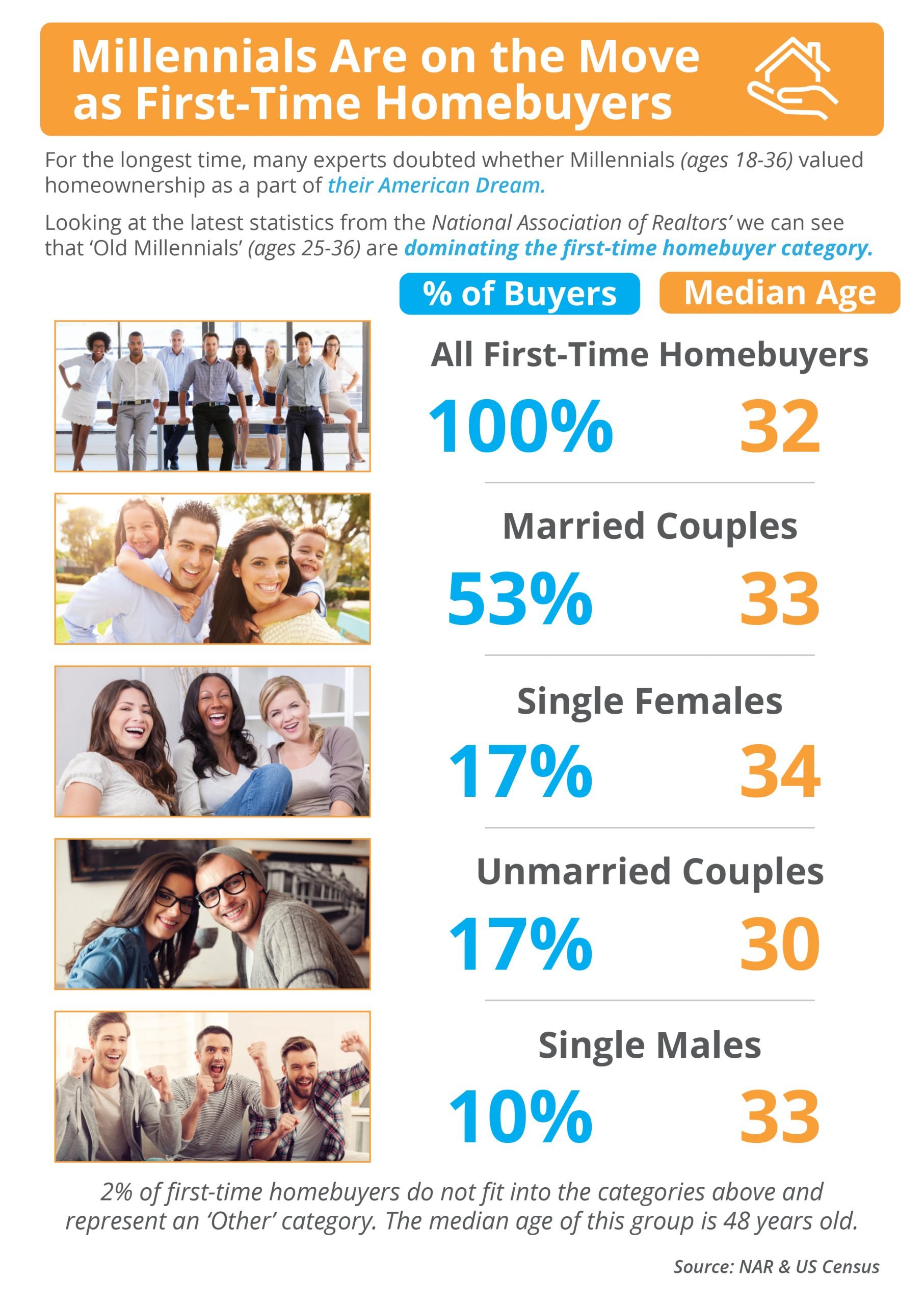 Options for First-Time Homebuyers [INFOGRAPHIC]