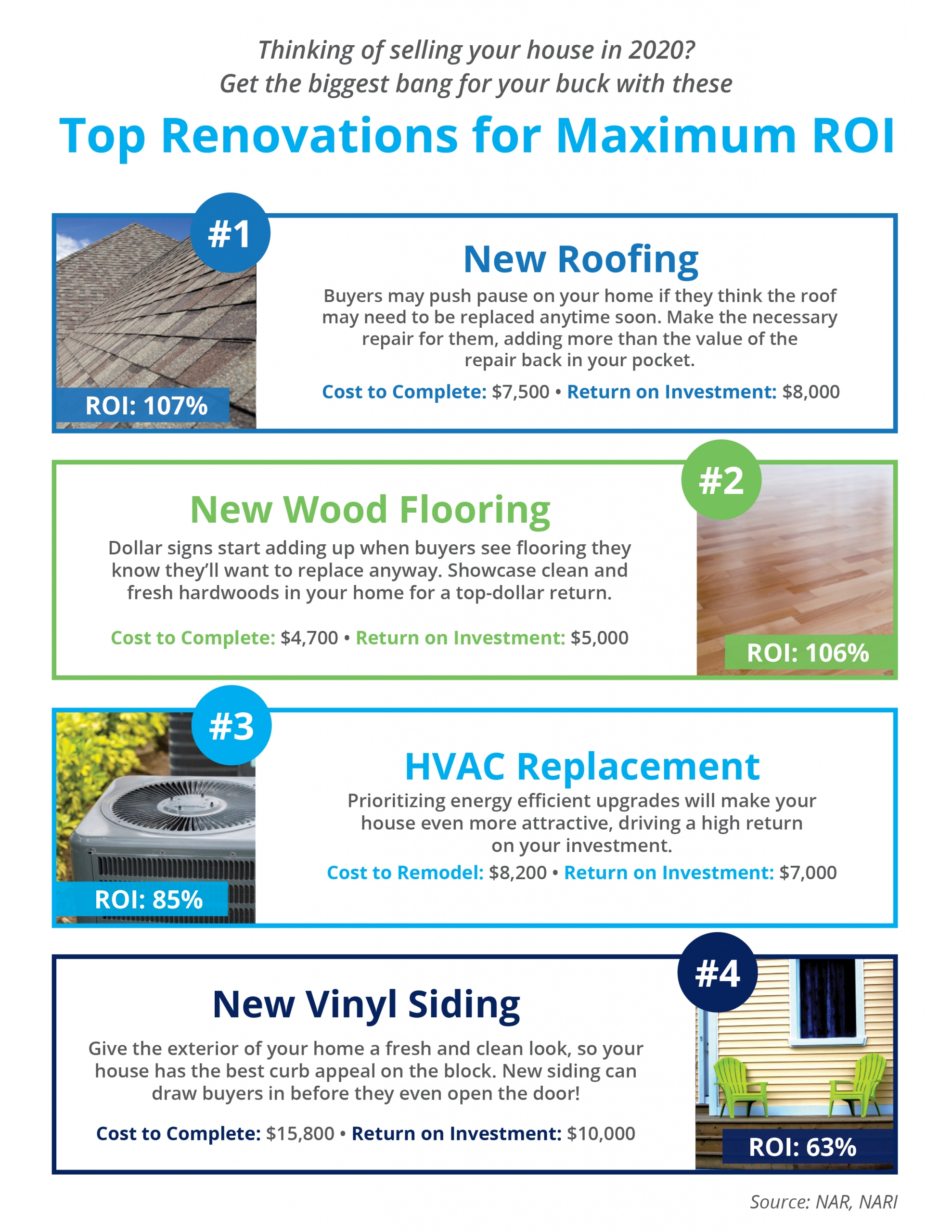 return on investment infographic