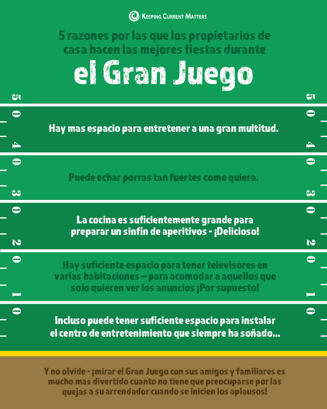 5 razones por las que los propietarios de casa hacen las mejores fiestas durante el Gran Juego [infografía] | Keeping Current Matters 