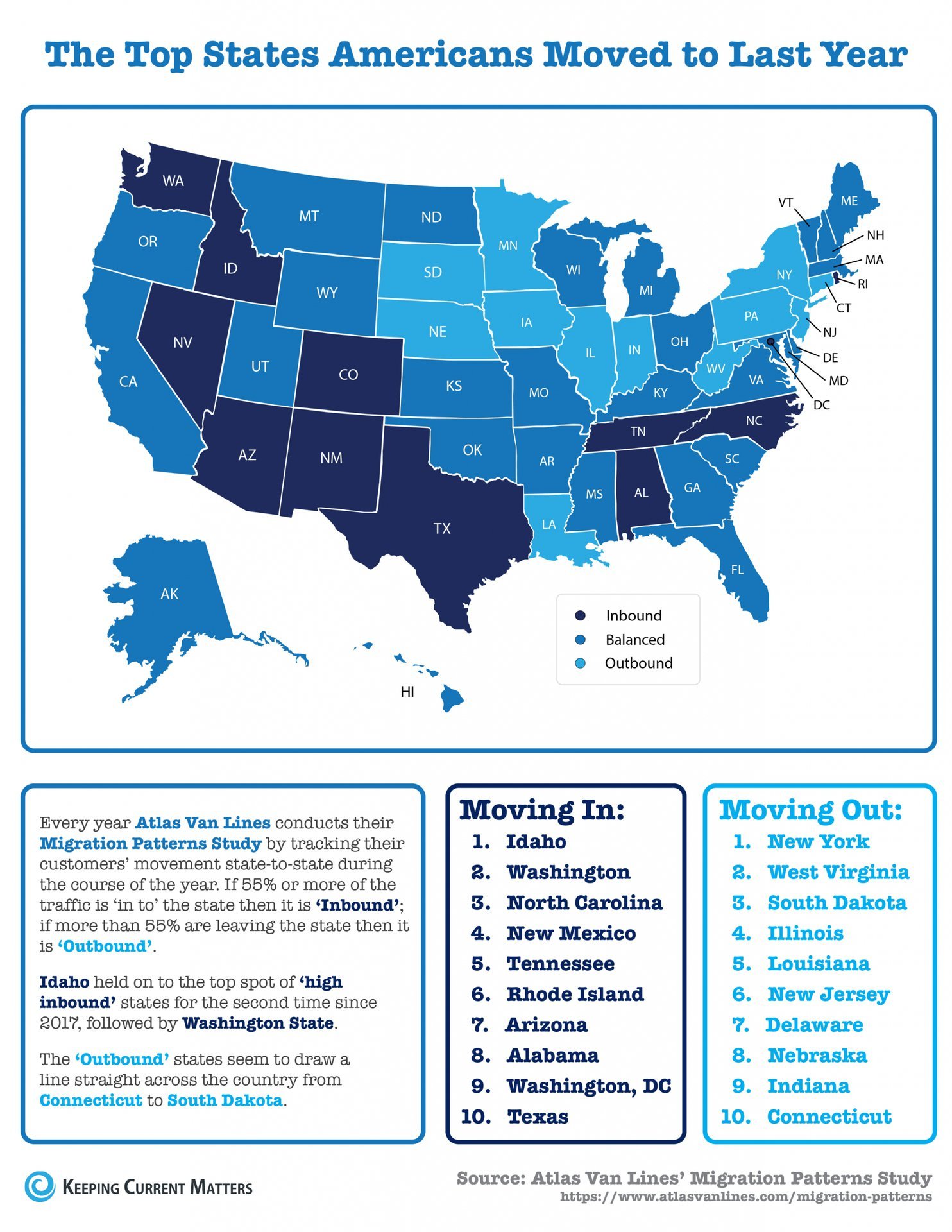 The Top States Americans Moved to Last Year [INFOGRAPHIC] | Keeping Current Matters