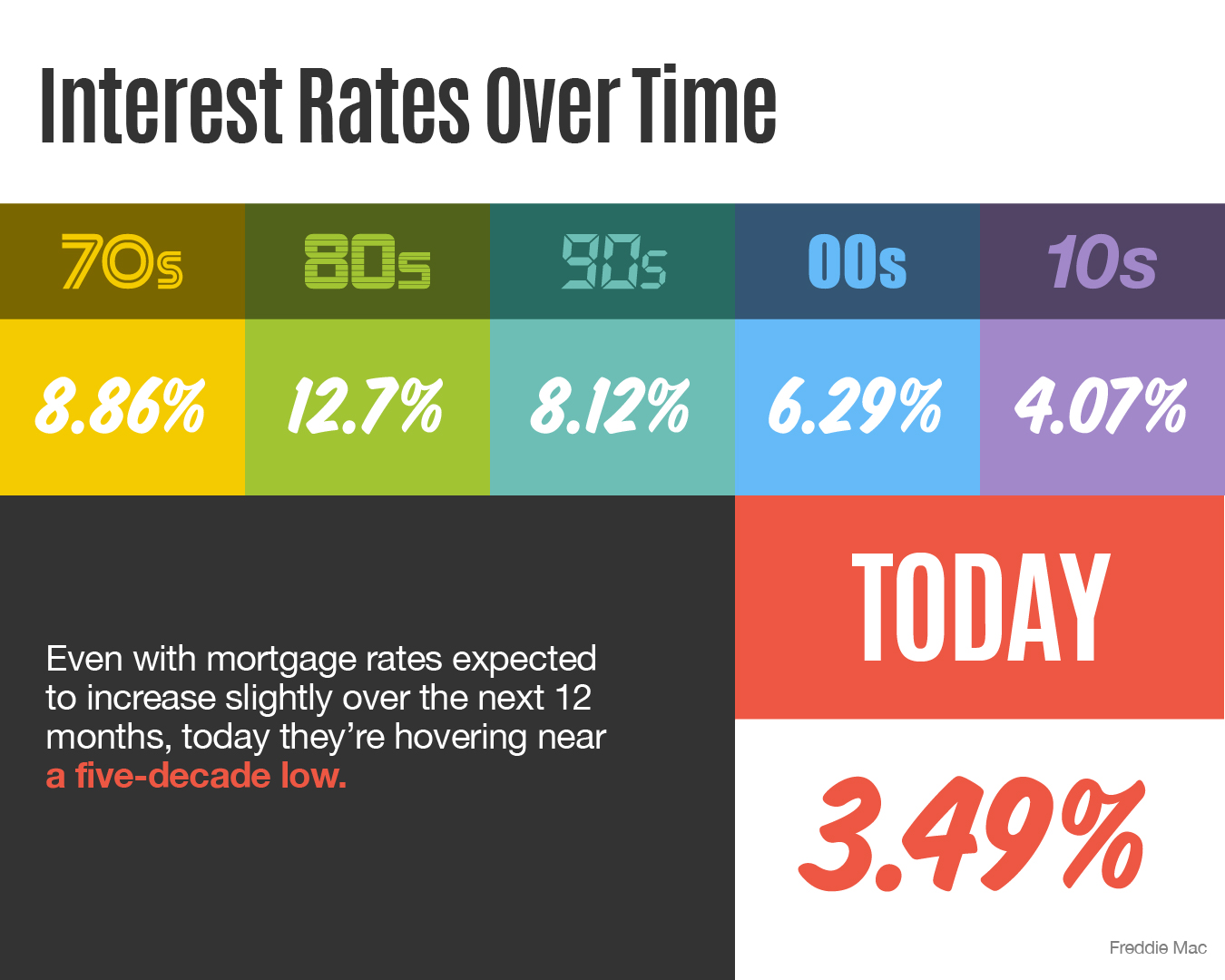 interest-rates-over-time-infographic-keeping-current-matters