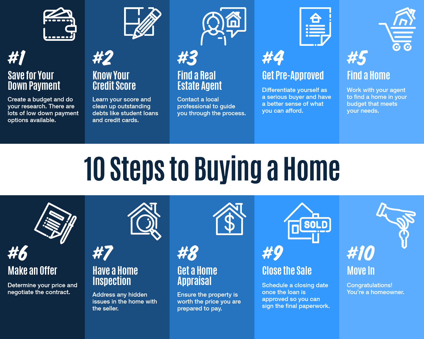 Tips For First-Time Homebuyers [INFOGRAPHIC] – Keeping Current Matters